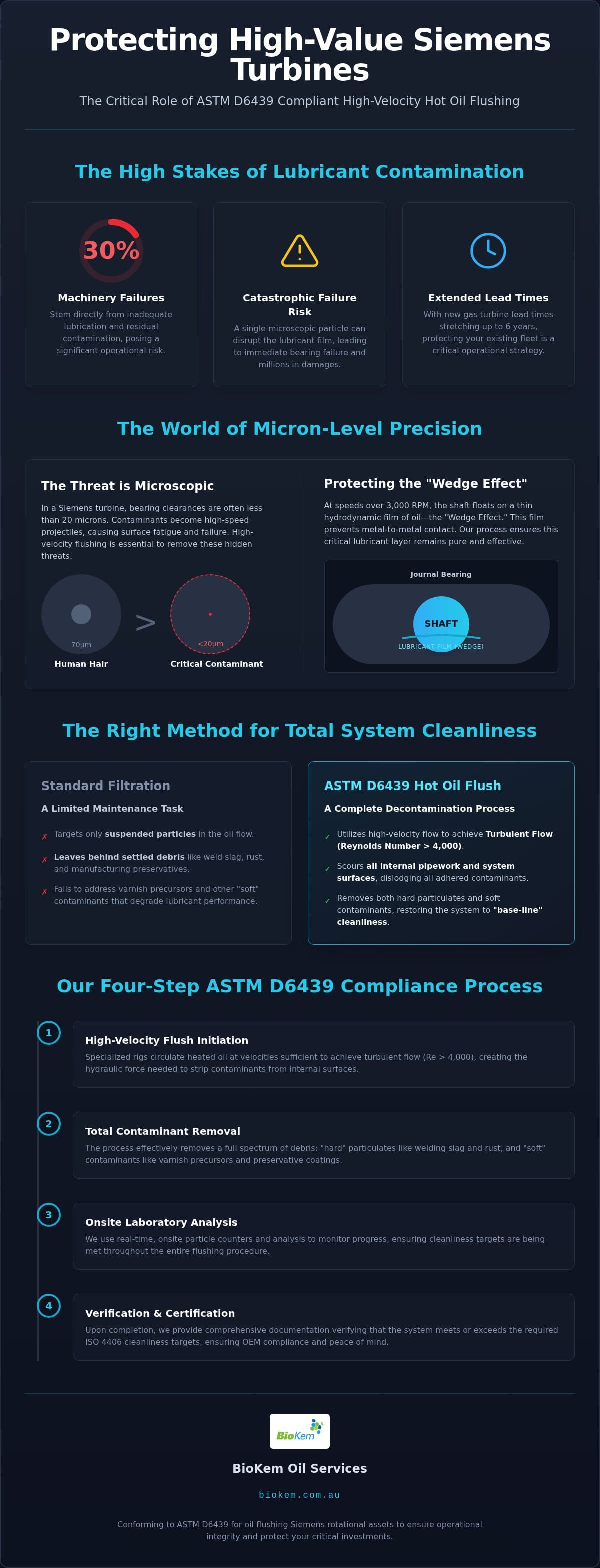 ASTM D6439 Oil Flushing: Expert Siemens Asset Maintenance