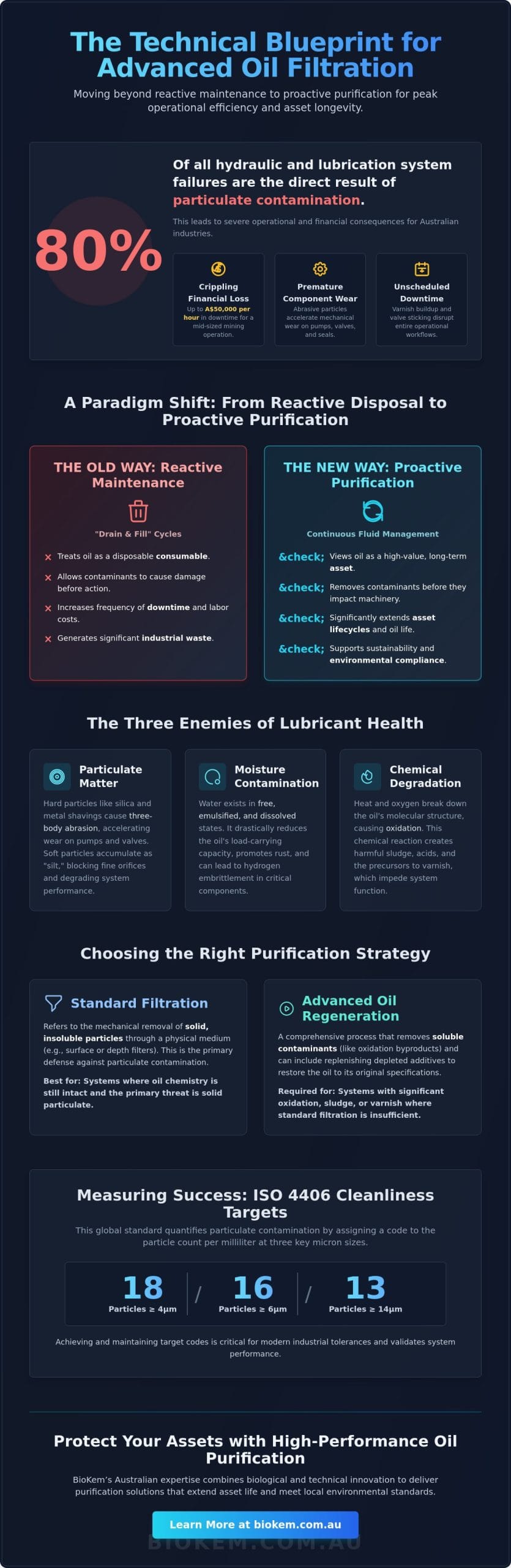 Advanced Filtration of Oil: The Industrial Guide to Fluid Purity & Asset Reliability