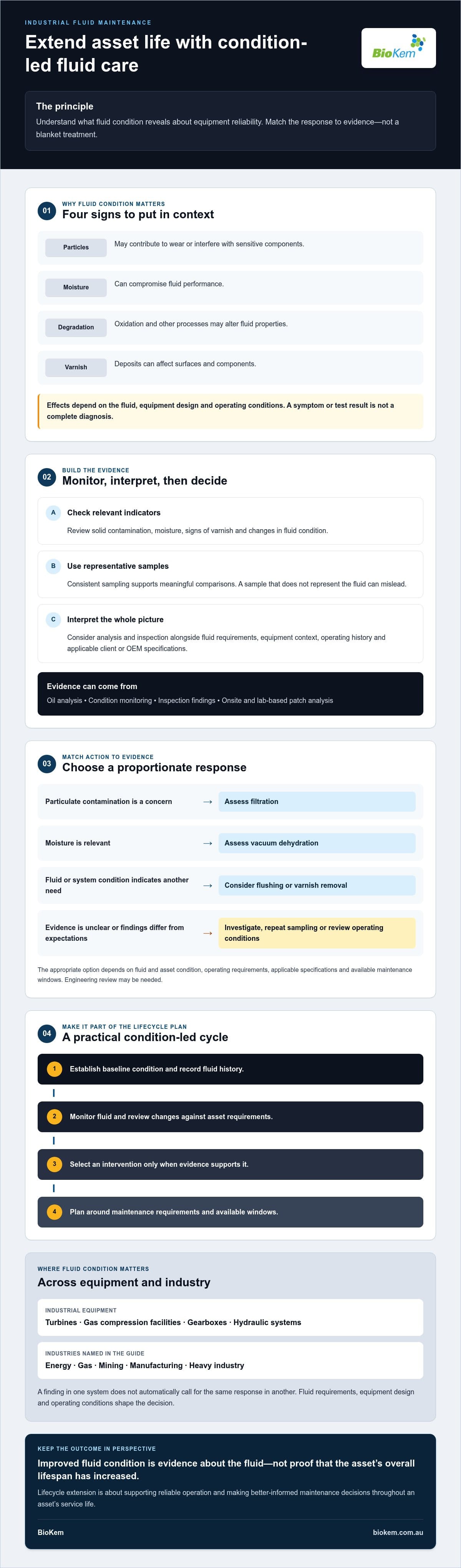 Asset Lifecycle Extension Through Fluid Maintenance: A Practical Guide