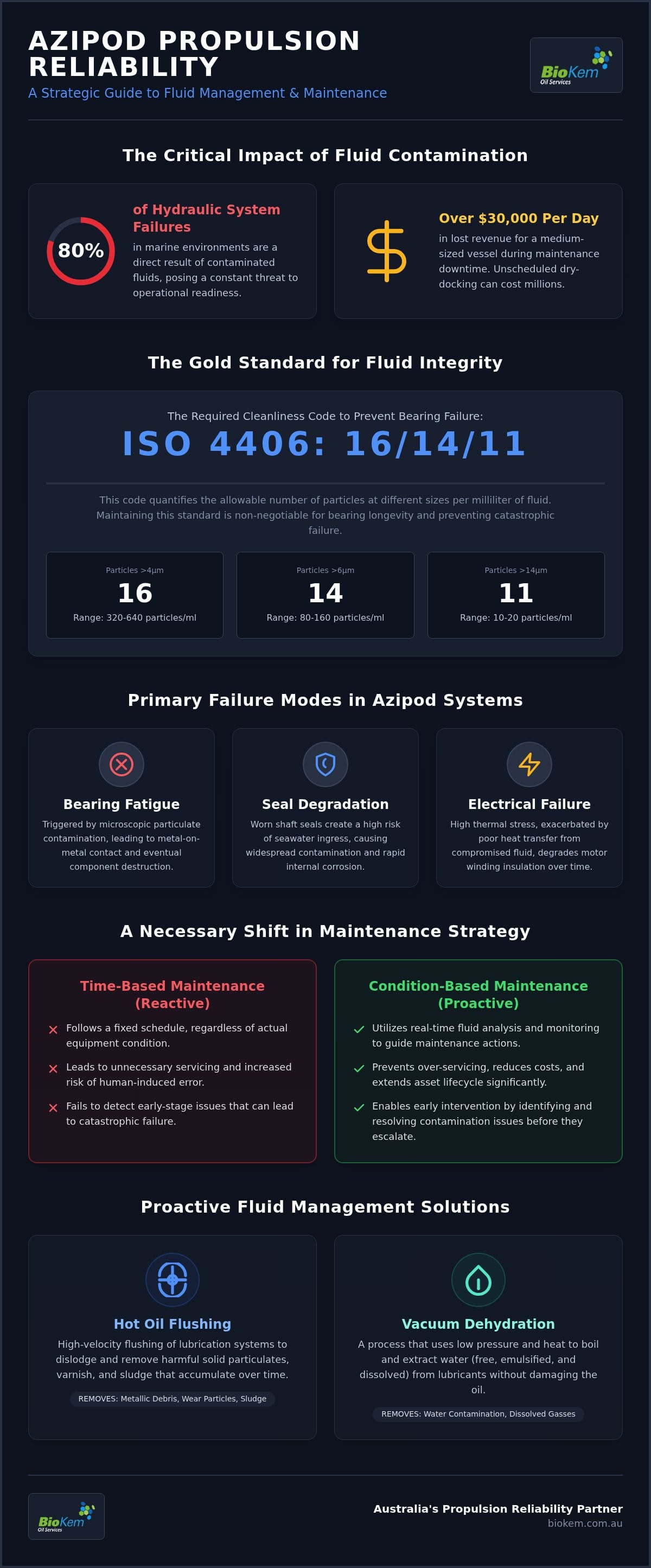 Azipod Maintenance: A Strategic Guide to Podded Propulsion Reliability