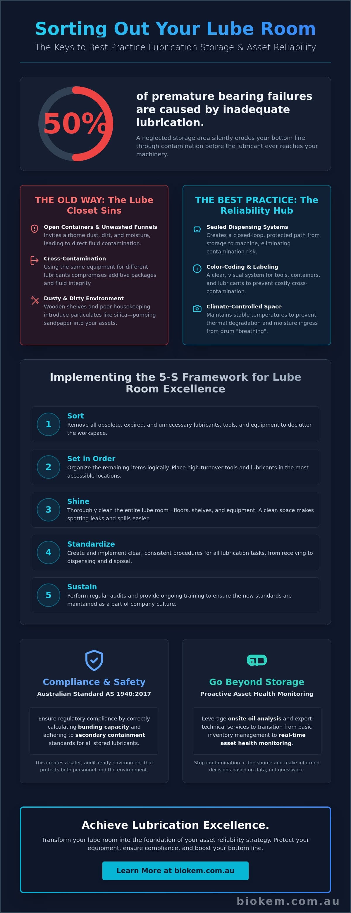 Best Practice Lube Room Storage: Optimization Guide
