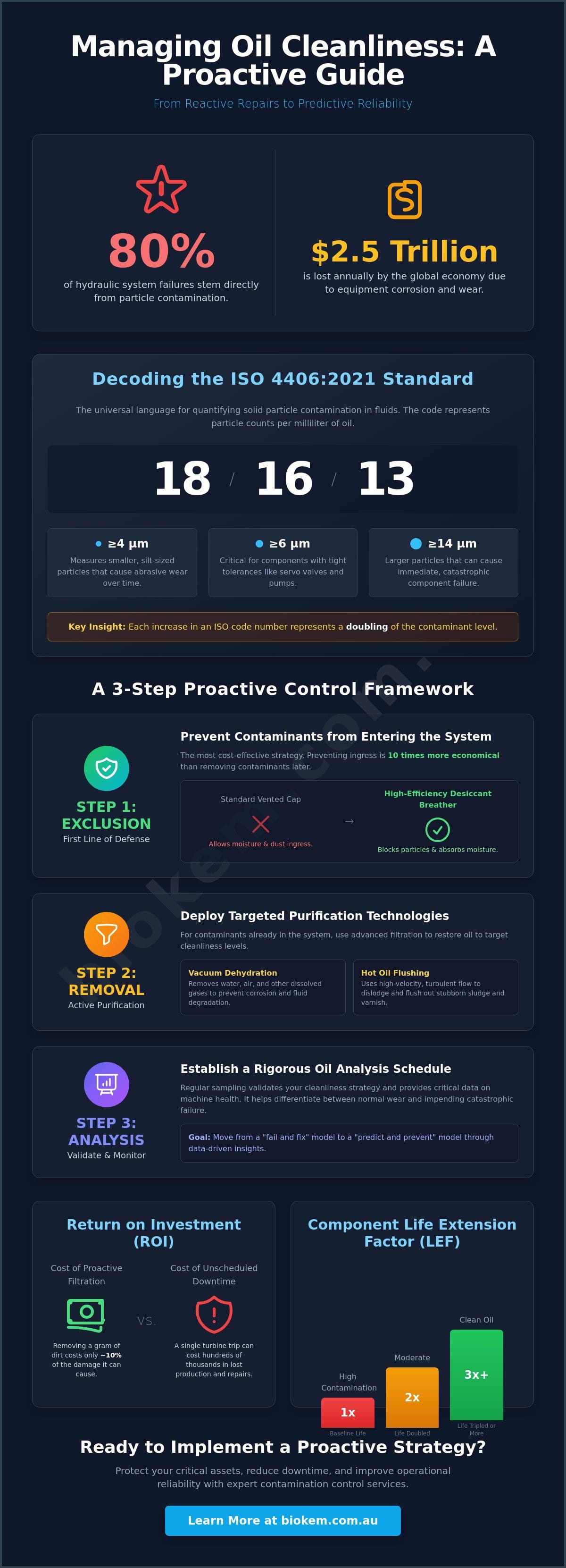 Best Practices for Managing Industrial Oil Cleanliness
