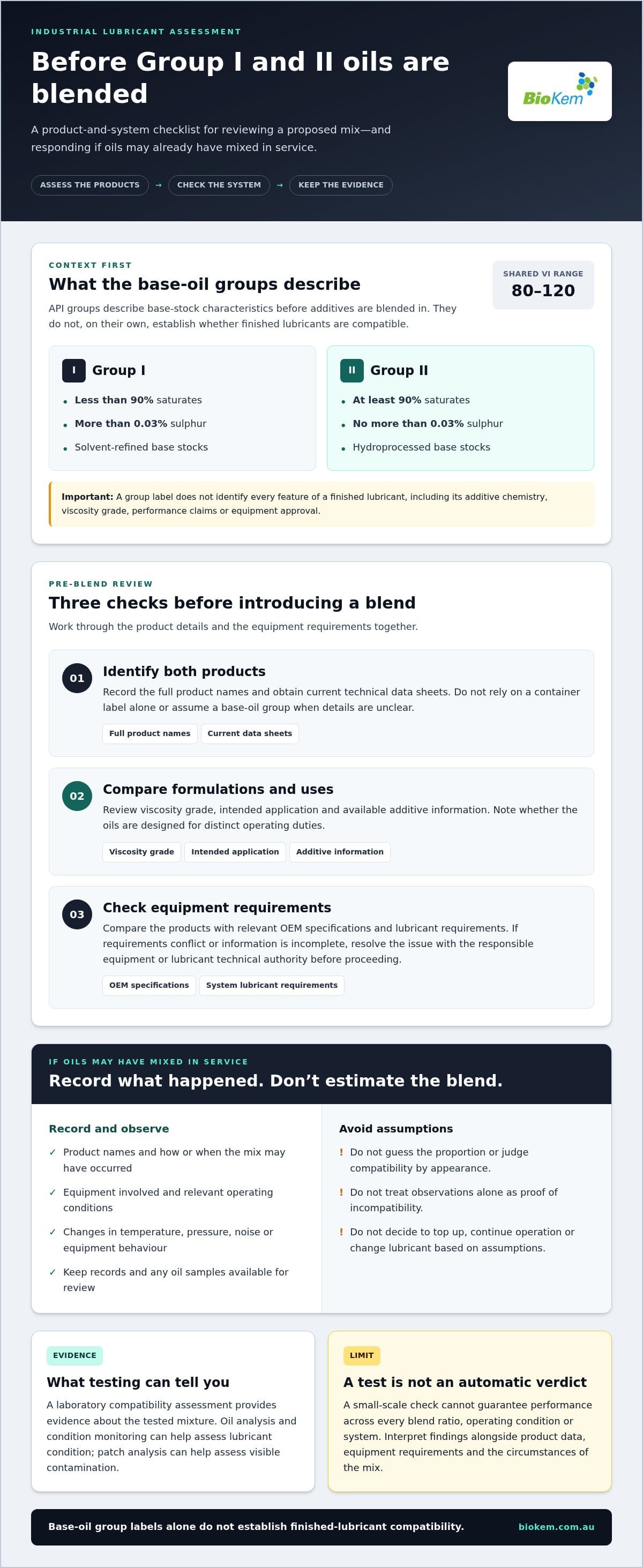 Blending Group I and II Oils: Risks & Best Practice