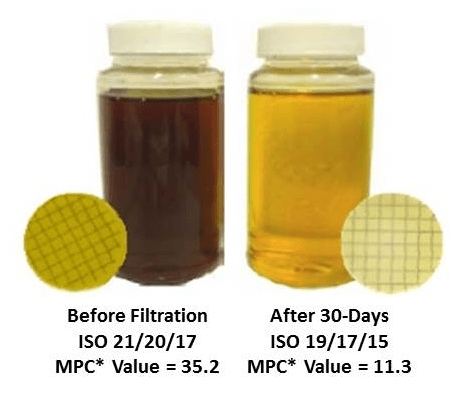 oil analysis