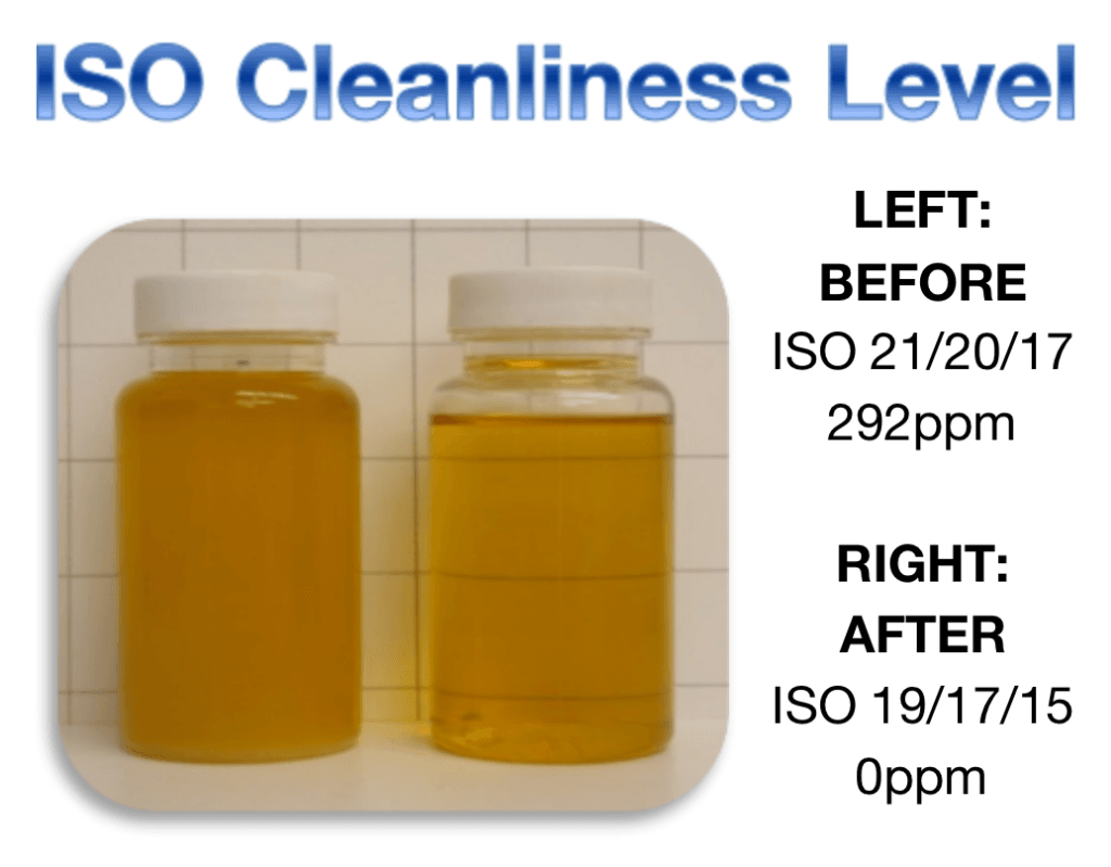 ISO Cleanliness Level