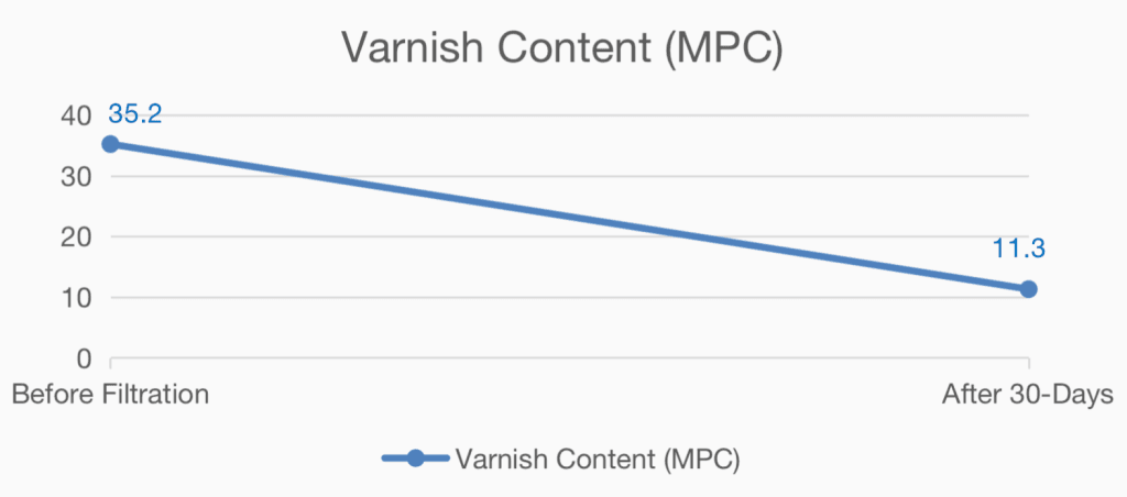 Varnish Content (MPC)