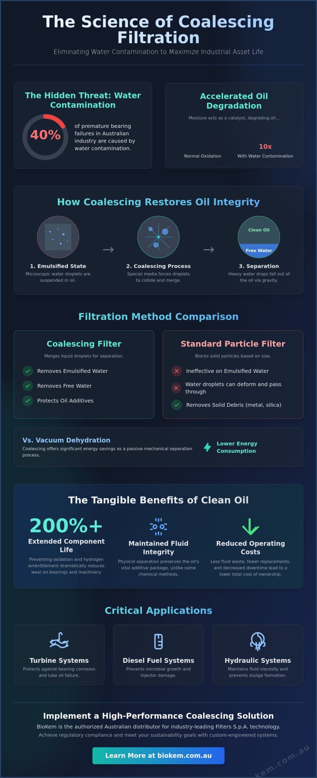 Coalescing in Industrial Oil Filtration: The Complete 2026 Guide