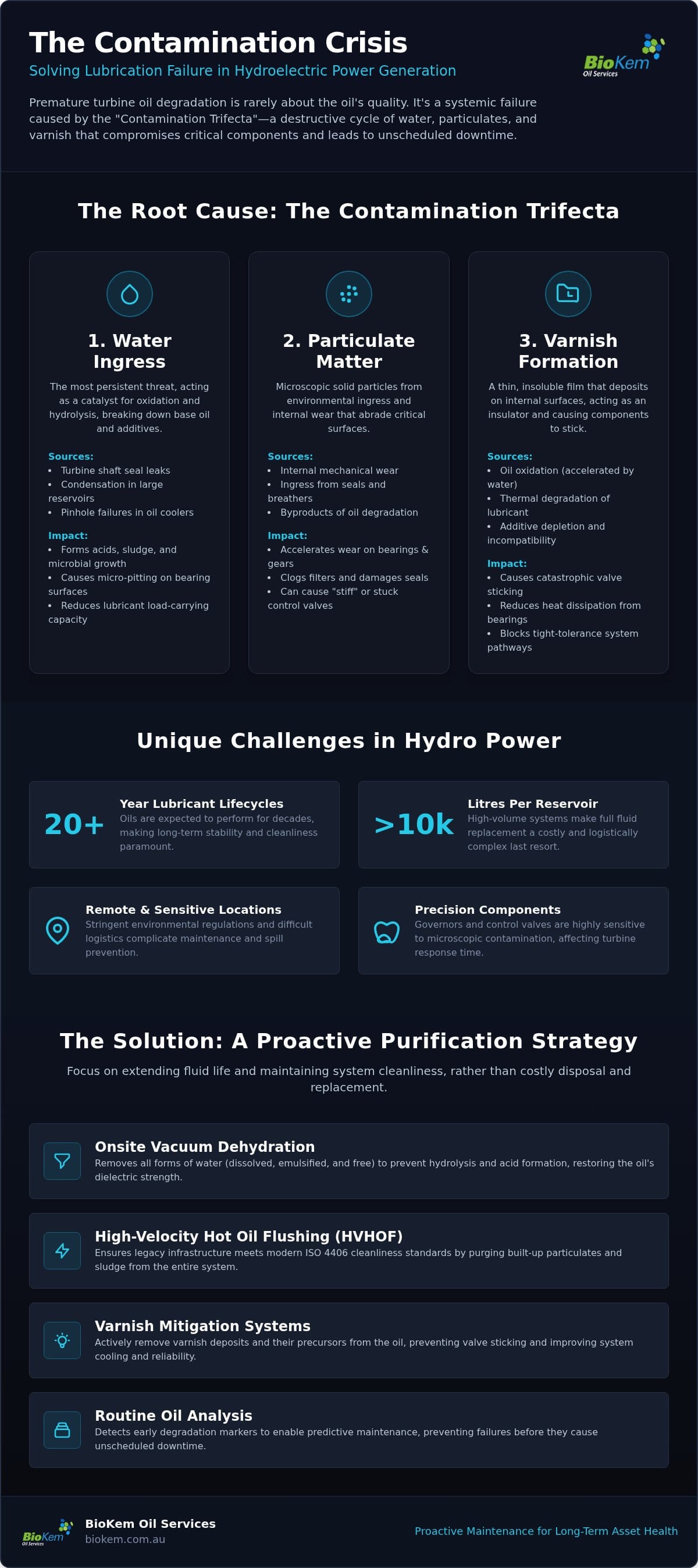 Common Hydro Power Lubrication Problems & Solutions