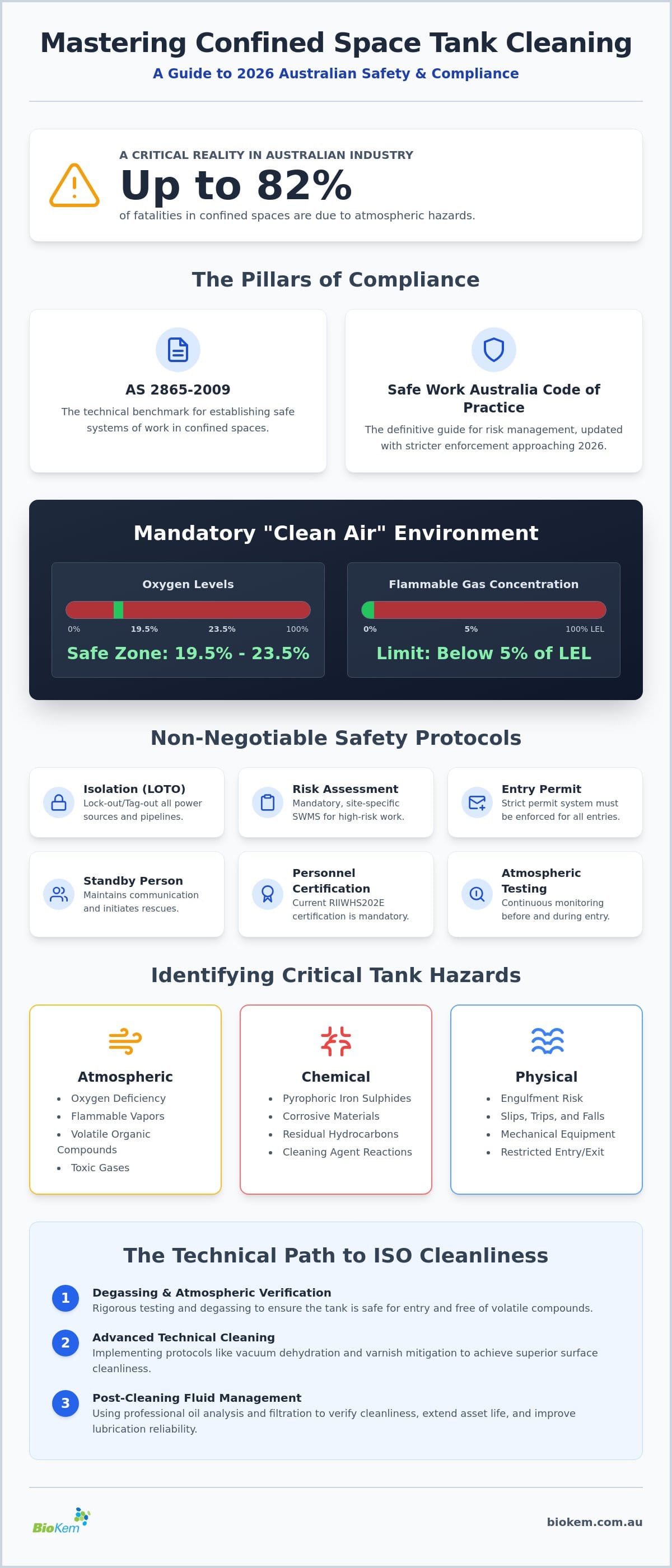 Confined Space Tank Cleaning Requirements 2026: The Comprehensive Australian Industrial Guide