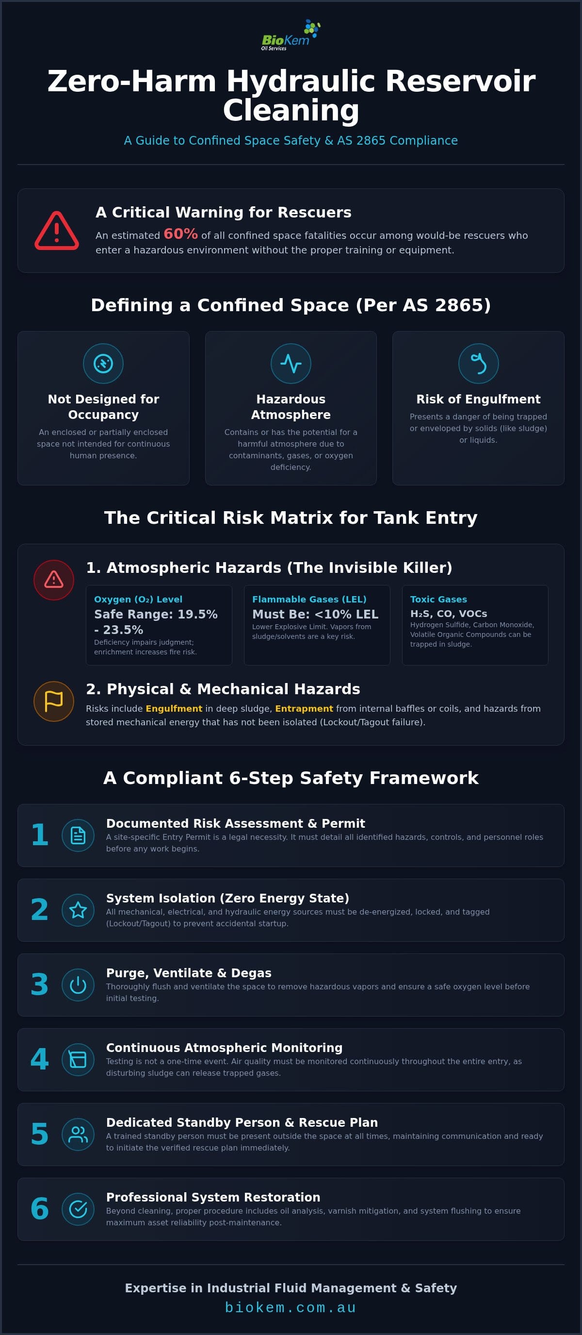 Confined Space Tank Cleaning Safety Procedures: The 2026 Industrial Guide