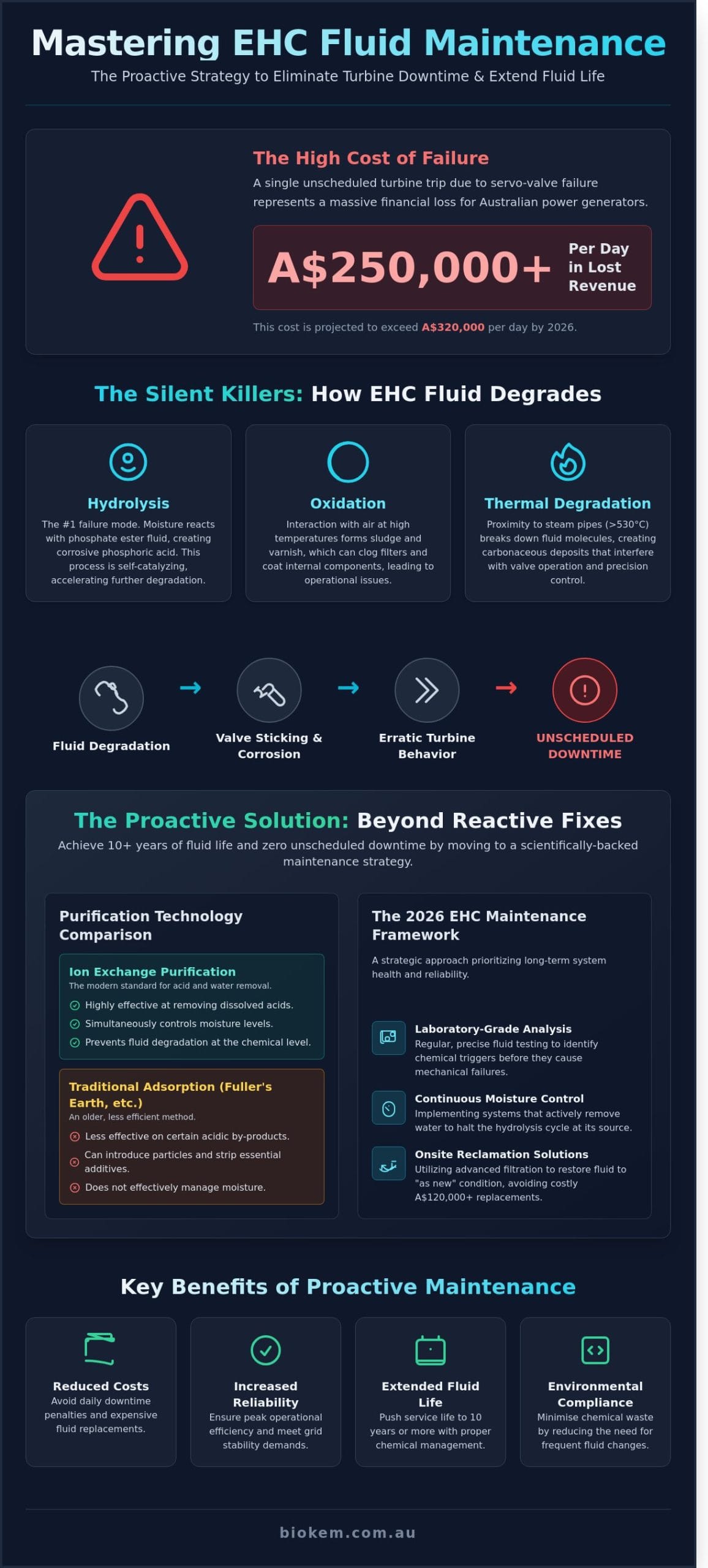 EHC Fluid Maintenance: A Strategic Guide to Phosphate Ester Reliability