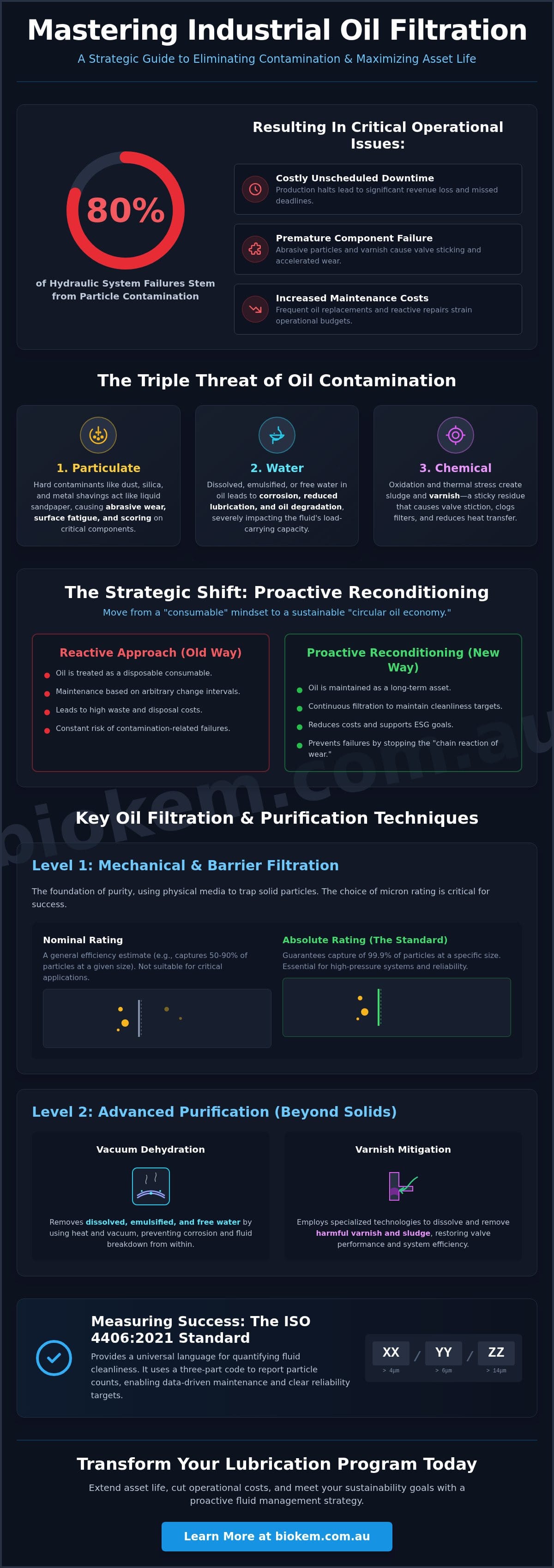 Effective Industrial Oil Filtration Methods & Techniques