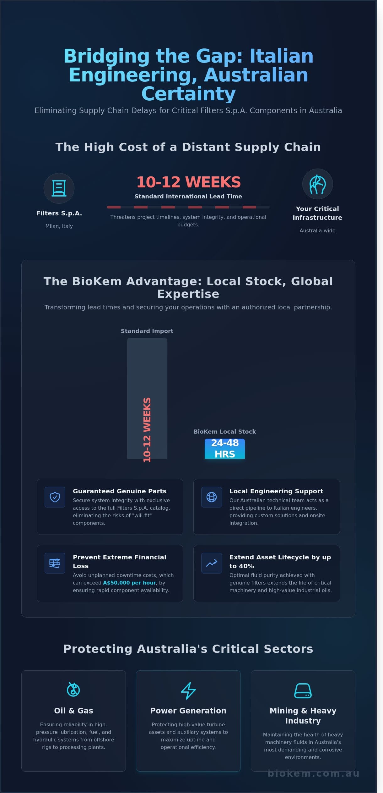 Filters S.p.A. Australia: High-Performance Industrial Filtration Solutions