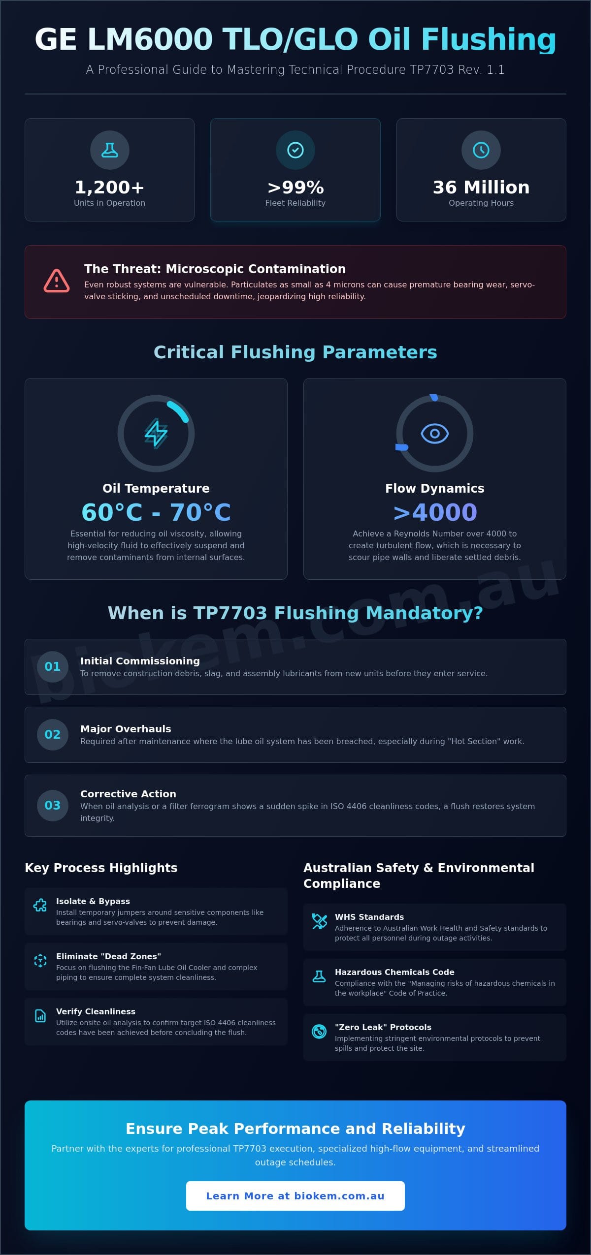 Following GE LM6000 TLO/GLO Oil Flushing Technical Procedure TP7703