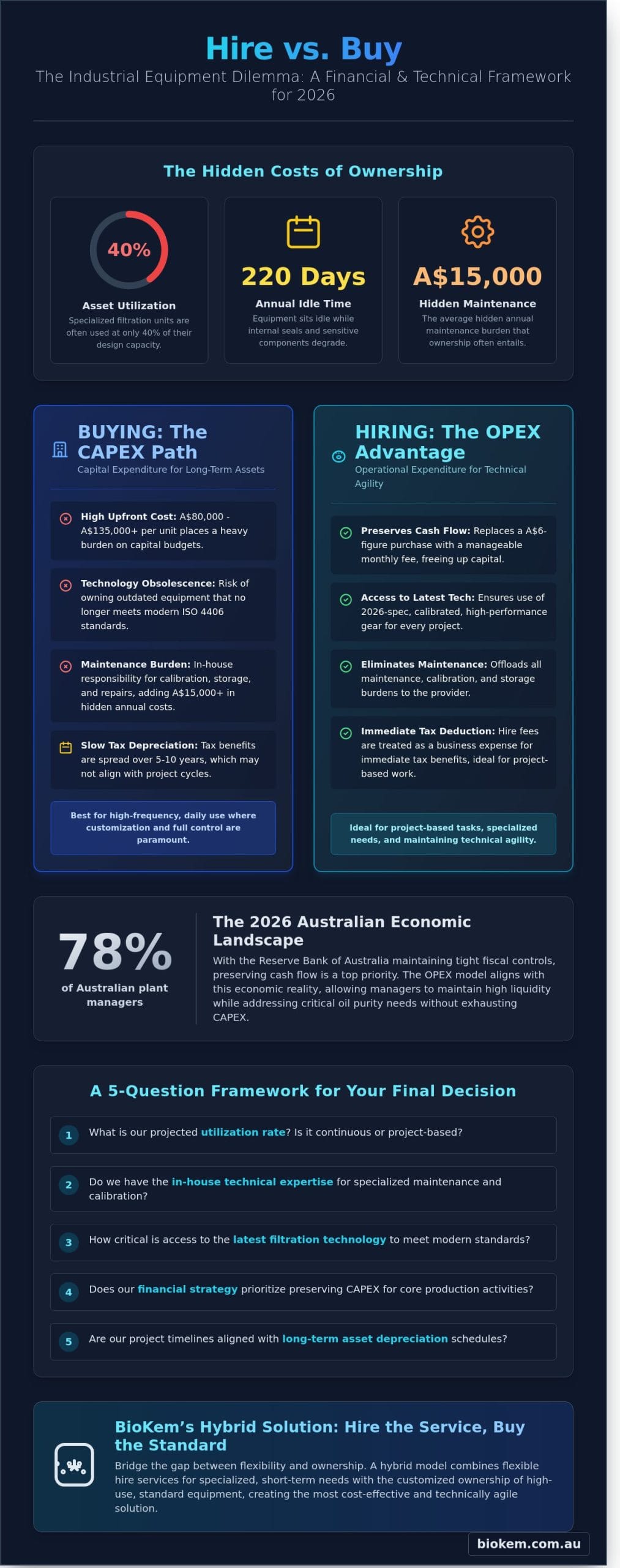 Hire vs Buy Industrial Equipment in 2026: A Strategic Guide for Maintenance Managers