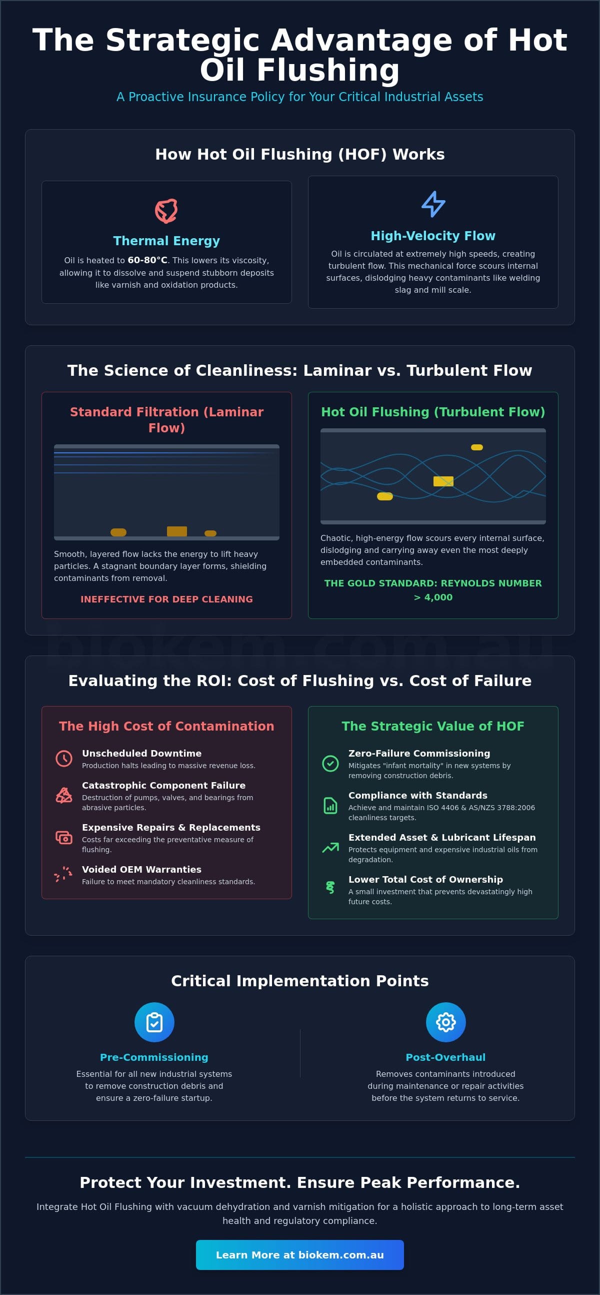 Hot Oil Flushing: Top Benefits for Industrial Clients