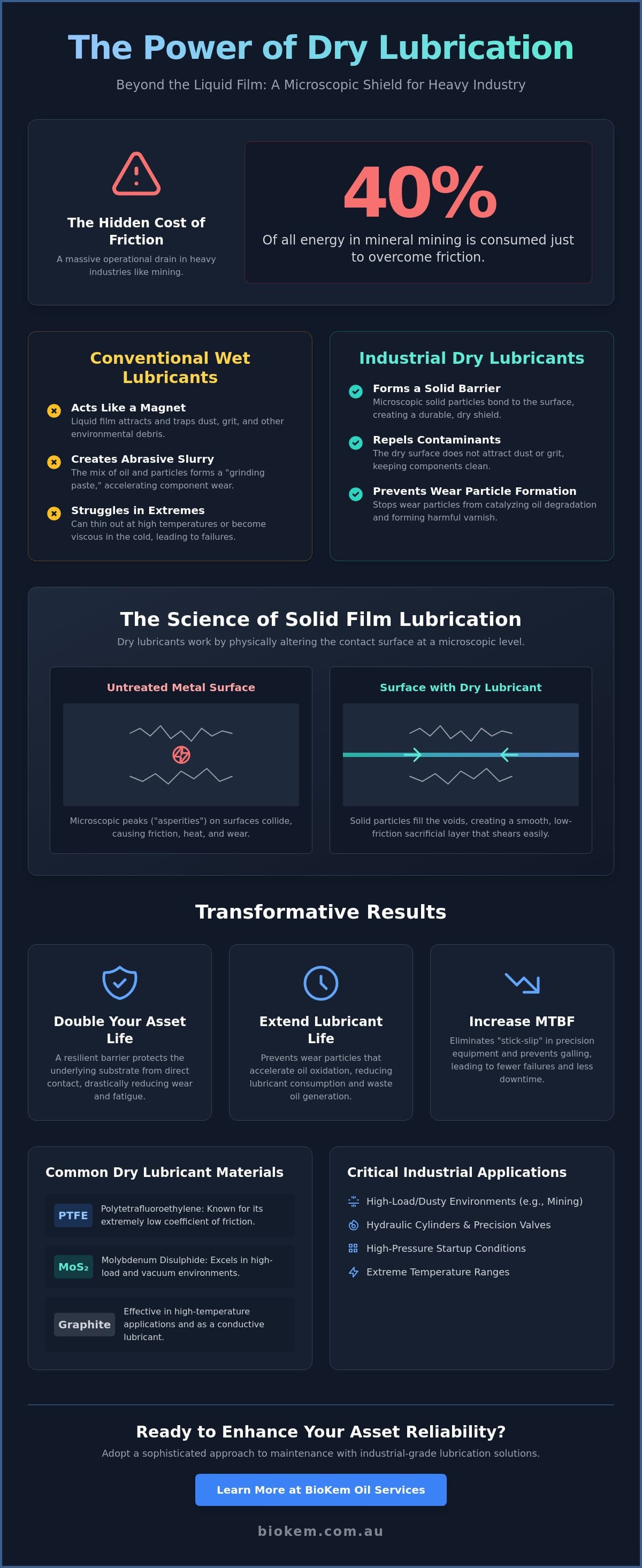 How Dry Lube Oil Extends Machinery and Lubricant Life