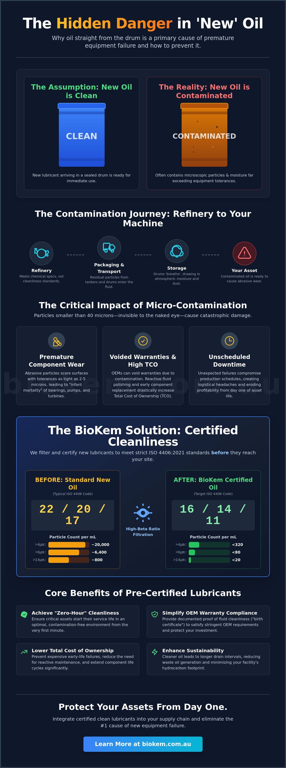 How Industrial End Users Benefit from BioKem’s Pre-Delivery Lubricant Filtration & Certification