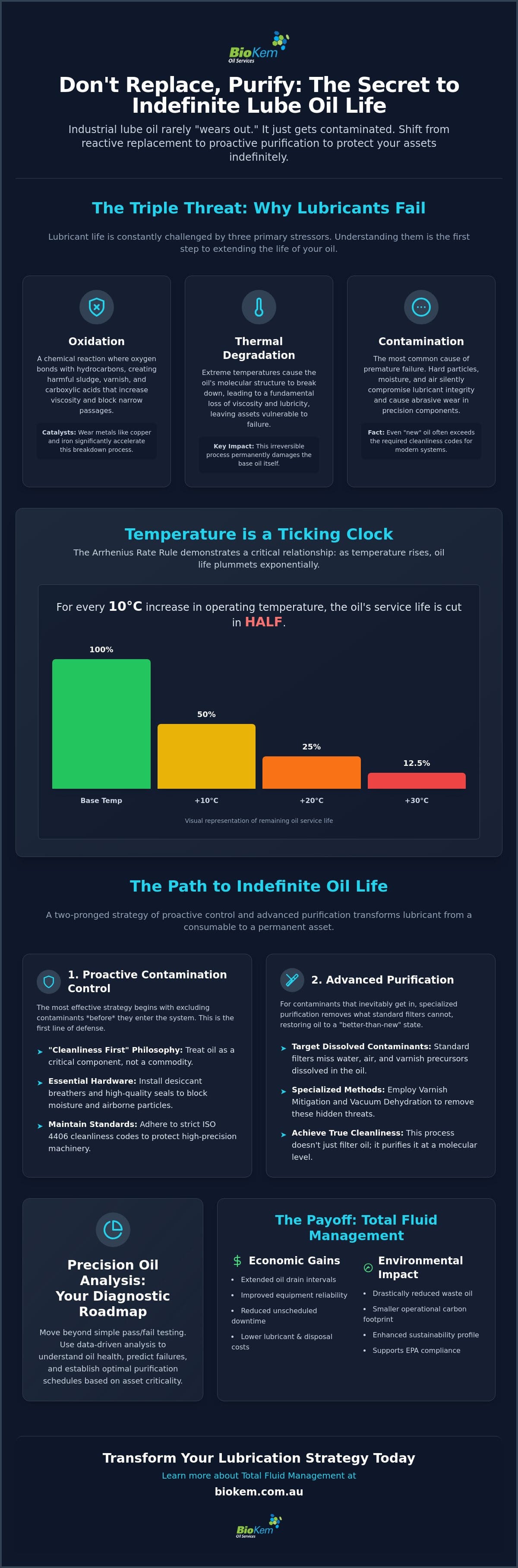 How to Extend Lube Oil Life: Expert Maintenance Tips