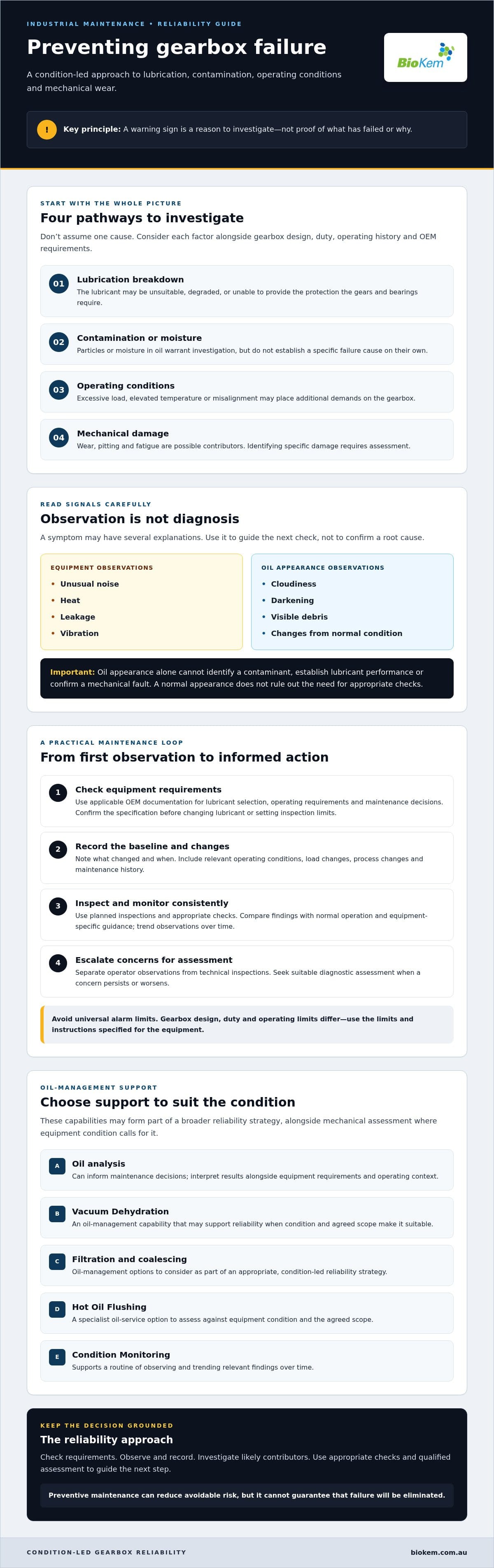 How to Prevent Gearbox Failure: An Industrial Maintenance Guide