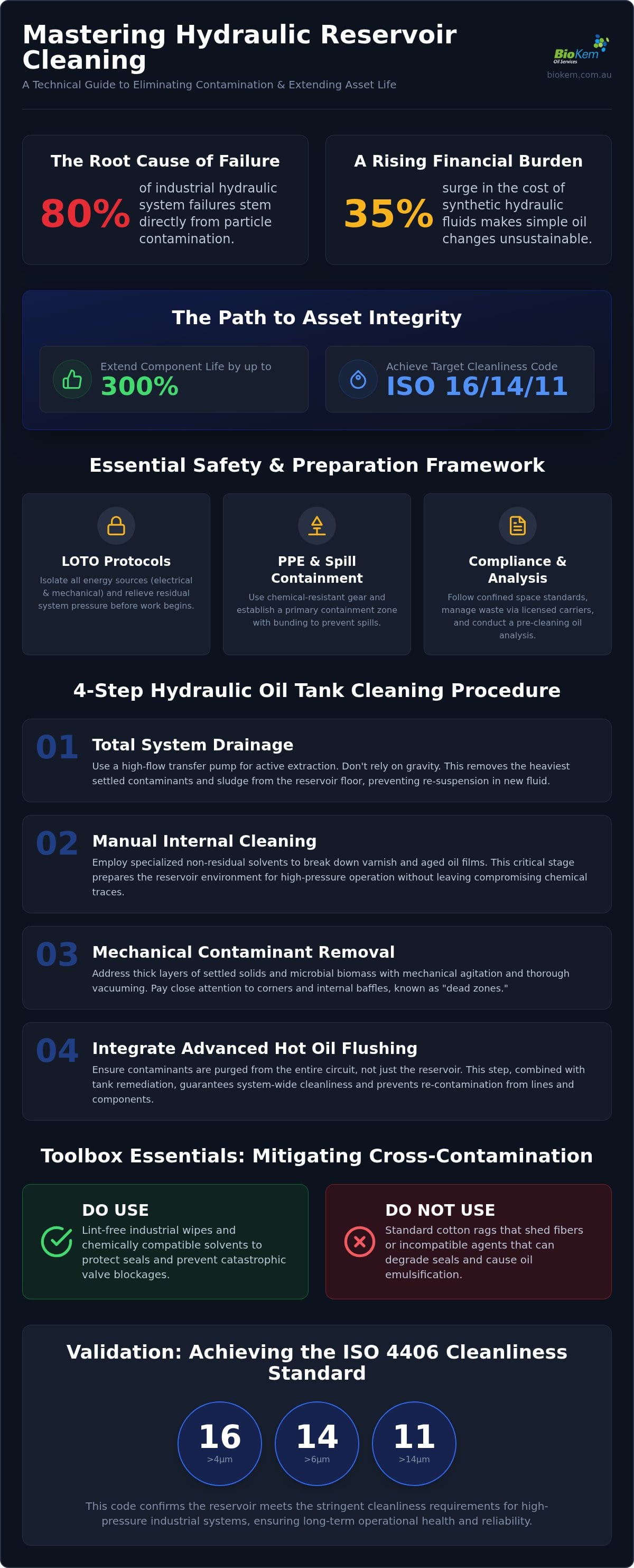 Hydraulic Oil Tank Cleaning Procedure: The Industrial Guide to Asset Integrity (2026)
