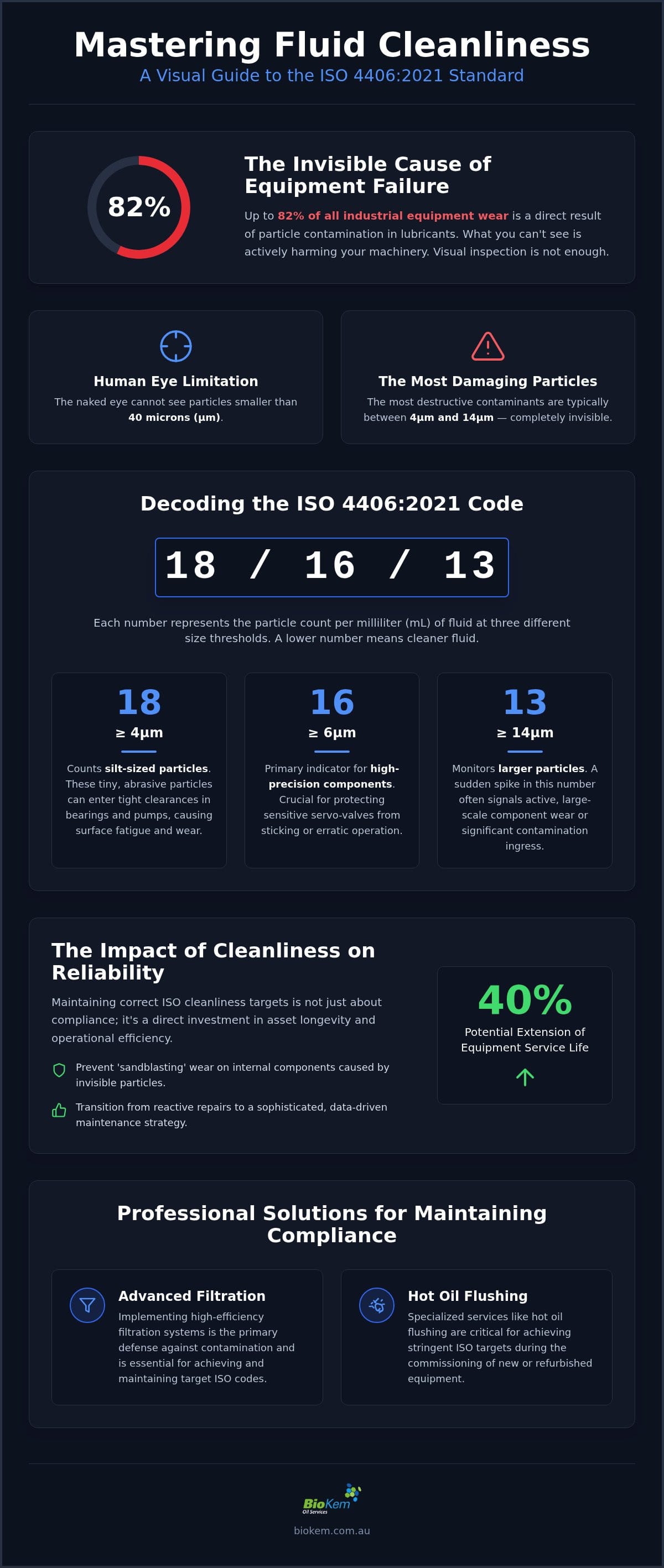 ISO Cleanliness Codes: Guide to Industrial Oil Standards