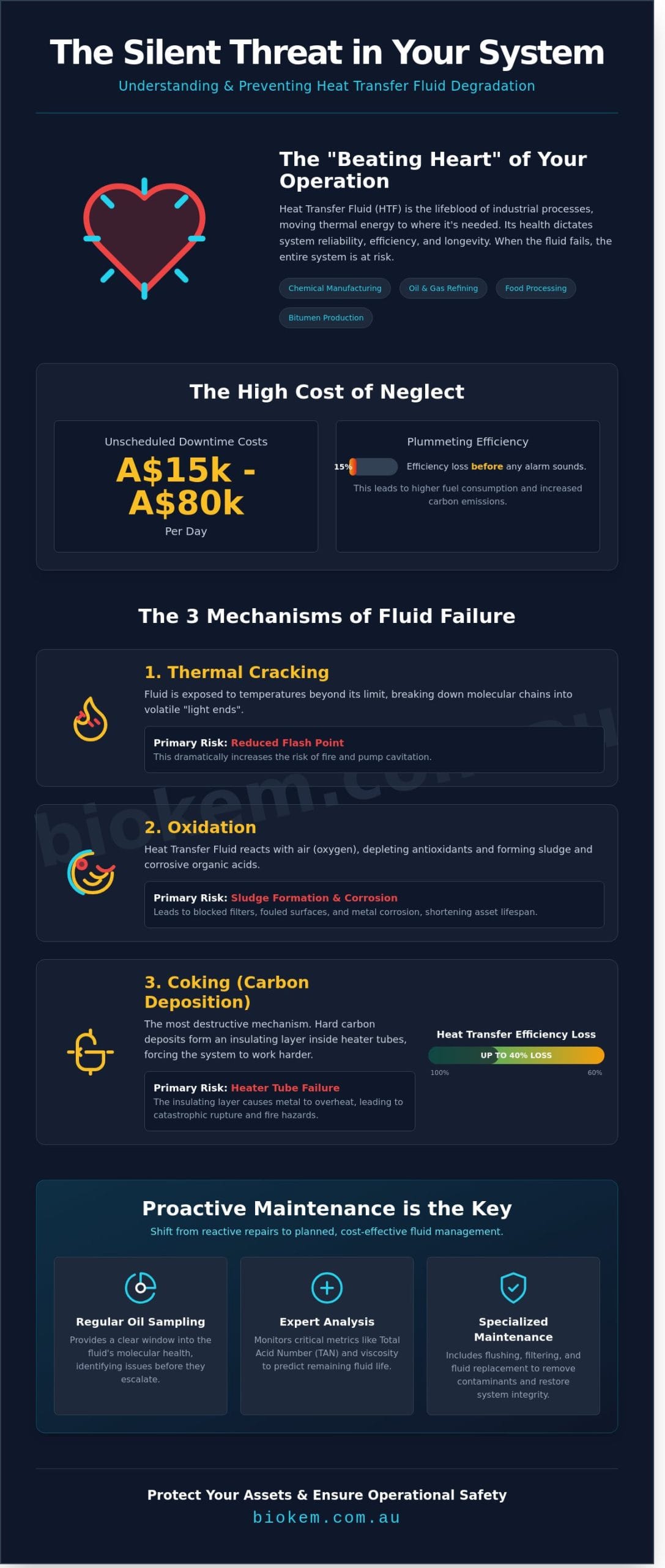 Industrial Heat Transfer Systems: Maintenance, Monitoring, and Performance Optimisation