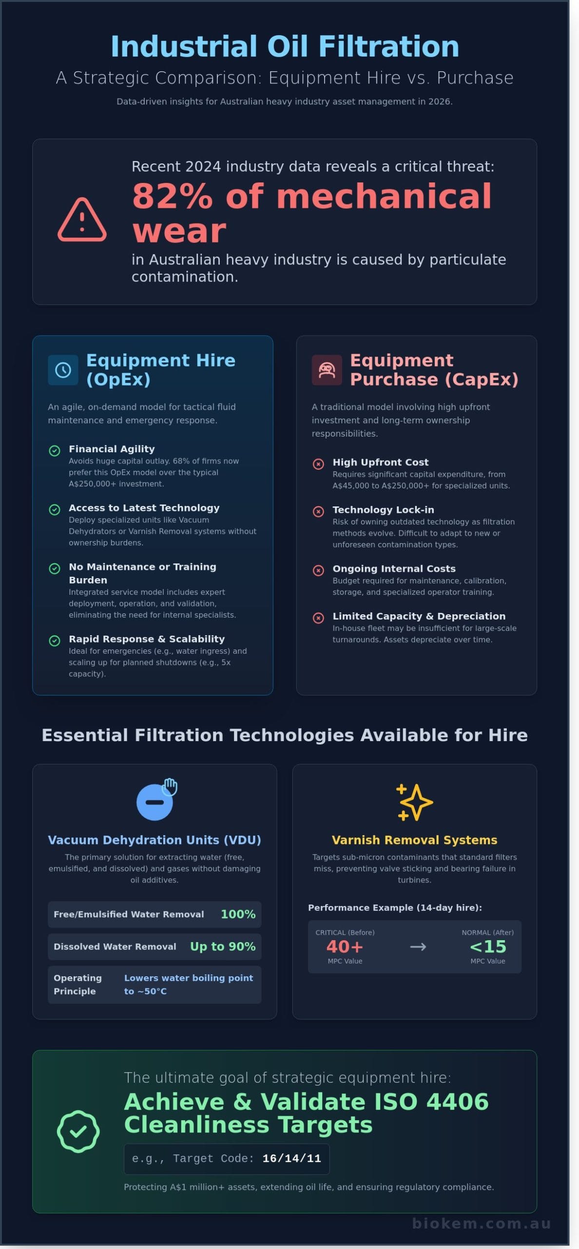 Industrial Oil Filtration Equipment Hire: The 2026 Buying Guide
