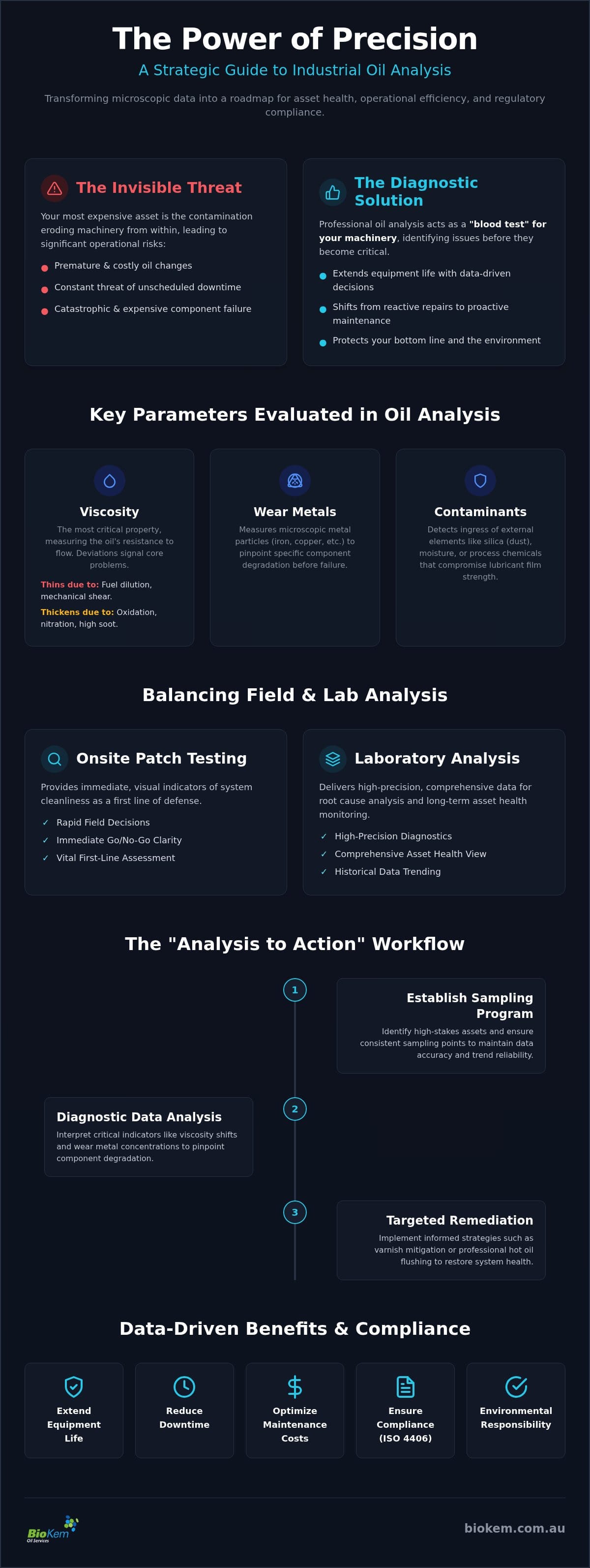 Industrial Oil Sample Testing Services: The 2026 Guide to Asset Reliability