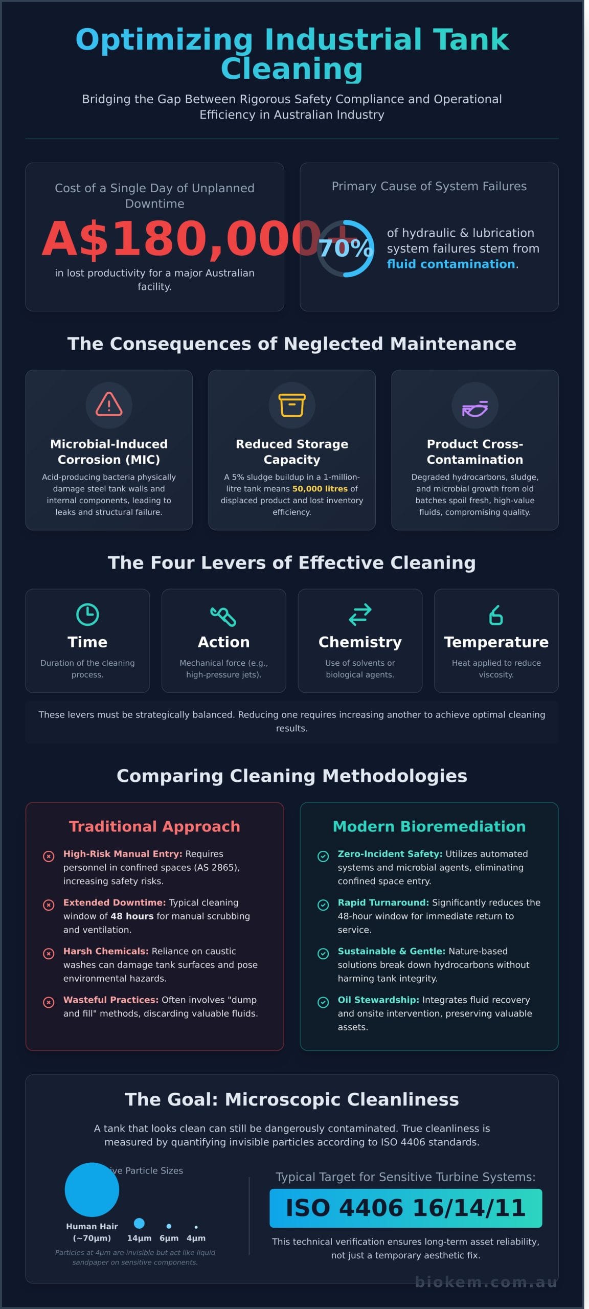 Industrial Tank Cleaning: The Complete Technical Guide for Asset Managers - Infographic