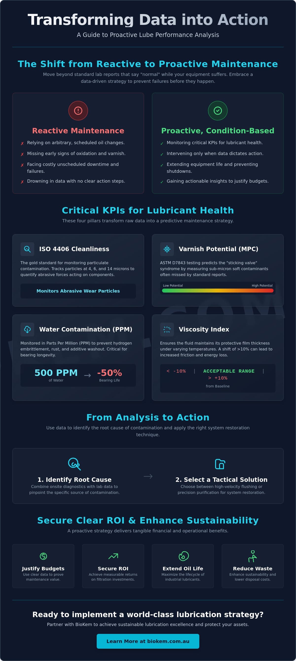 Lube Performance Analysis: A Strategic Guide to Industrial Asset Reliability