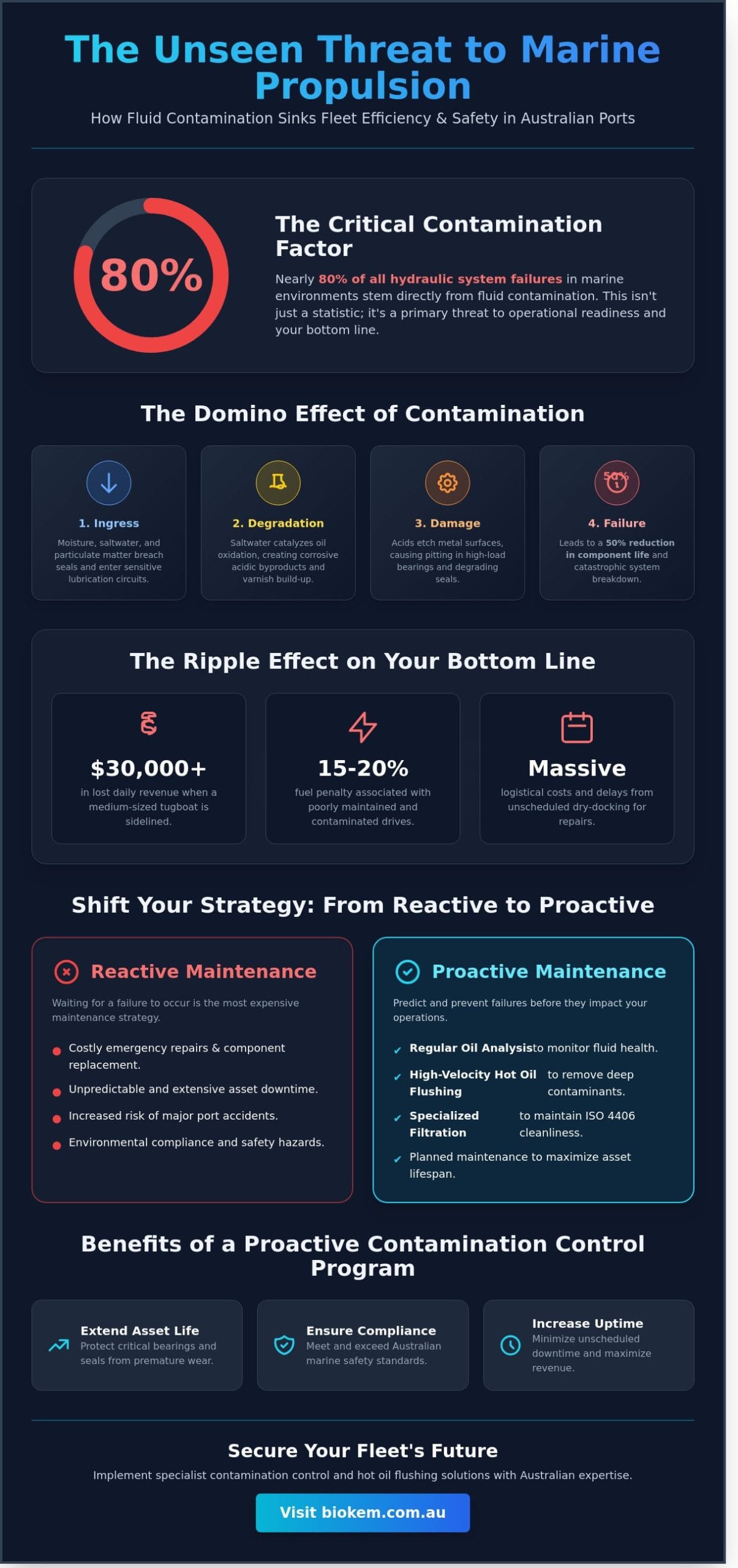 Maintaining Critical Marine Propulsion: A Guide to Servicing Tugboat Azipod Systems