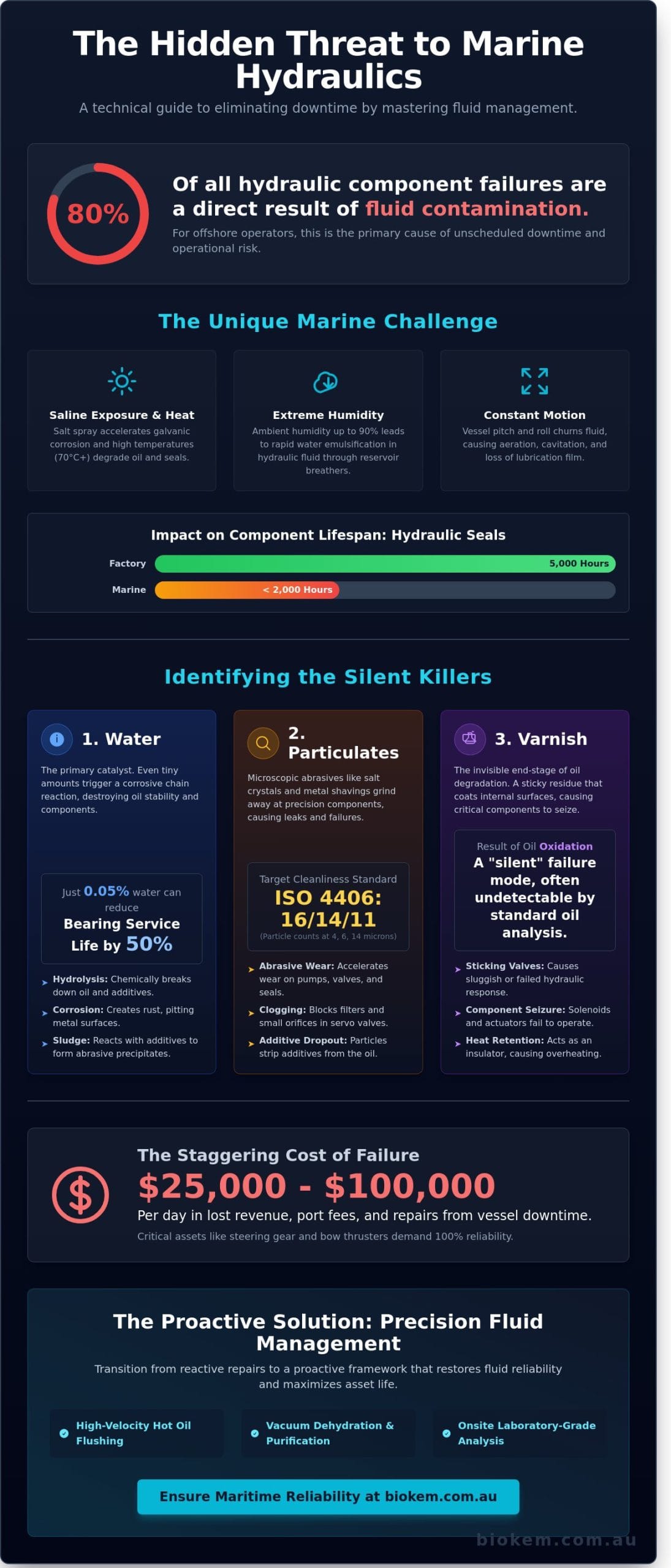 Managing Marine Hydraulic Systems: The 2026 Guide to Fluid Reliability