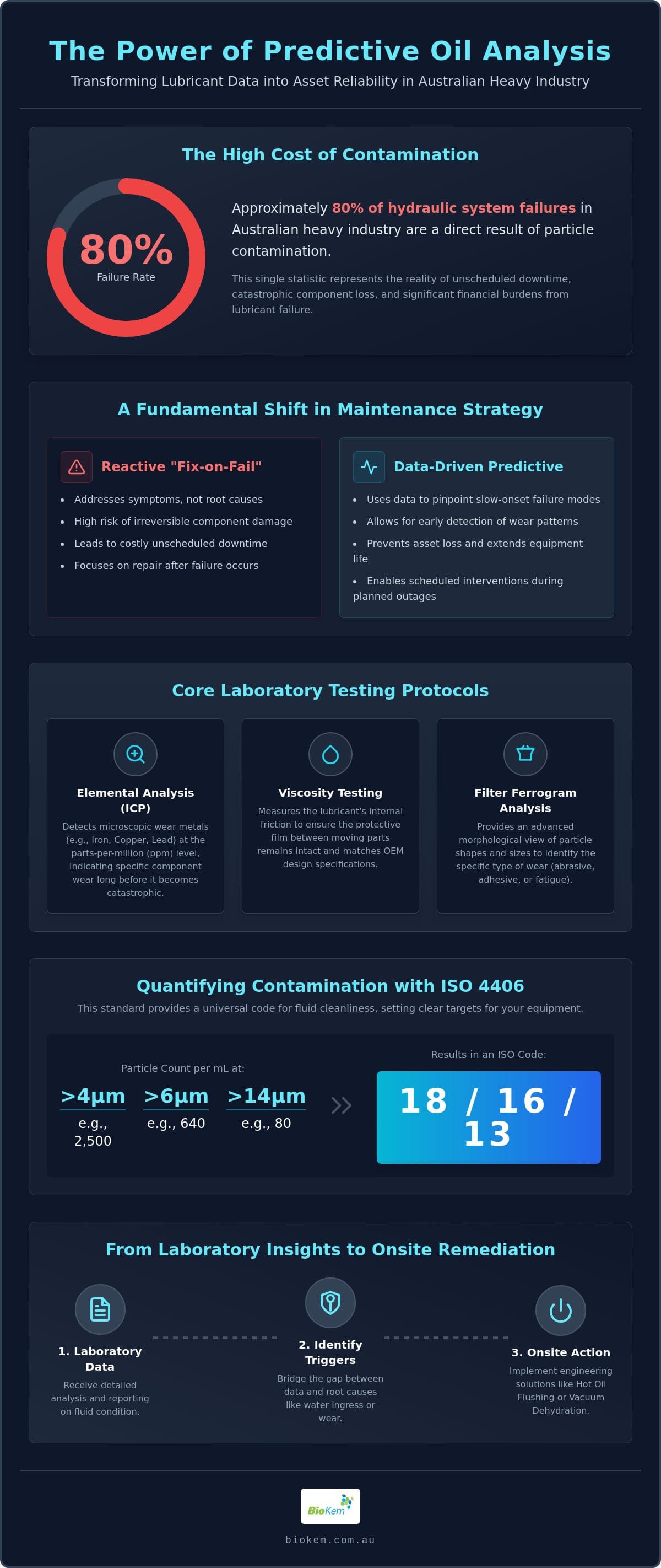 Oil Analysis Laboratory Australia: The Industrial Guide to Lubricant Monitoring