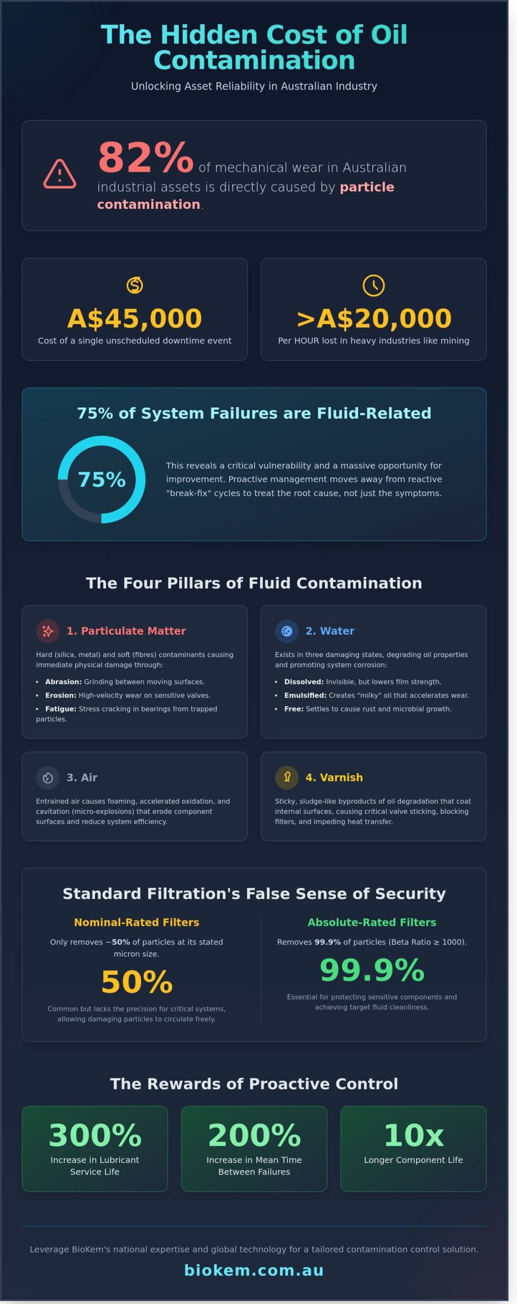 Oil Contamination Control: The Definitive Guide to Industrial Lubrication Reliability