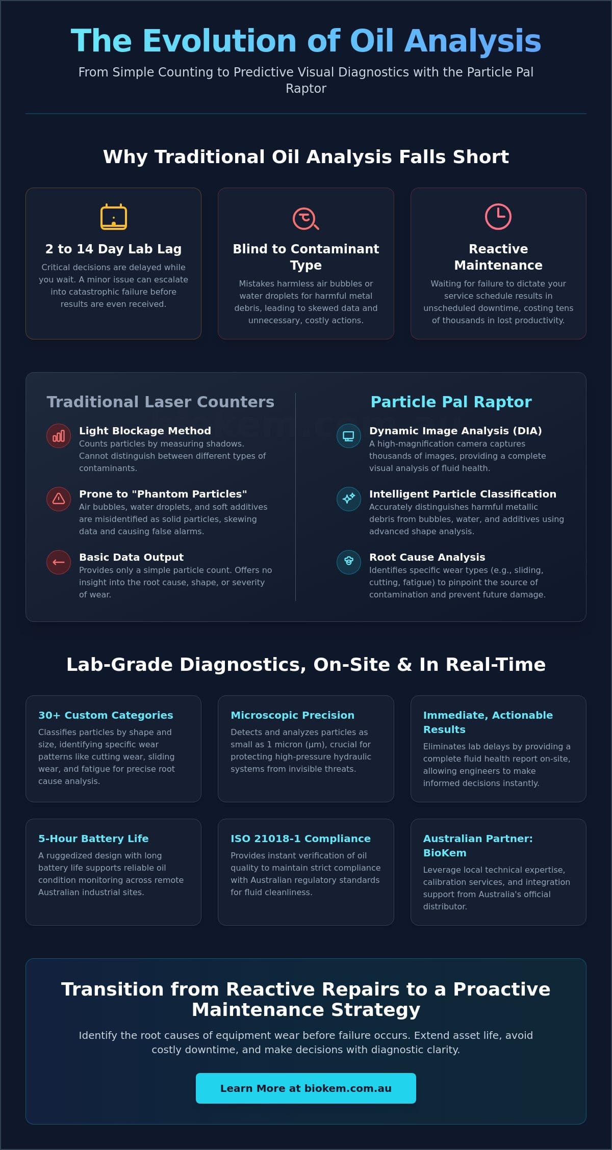 Particle Pal Raptor: Key Features and Benefits Guide