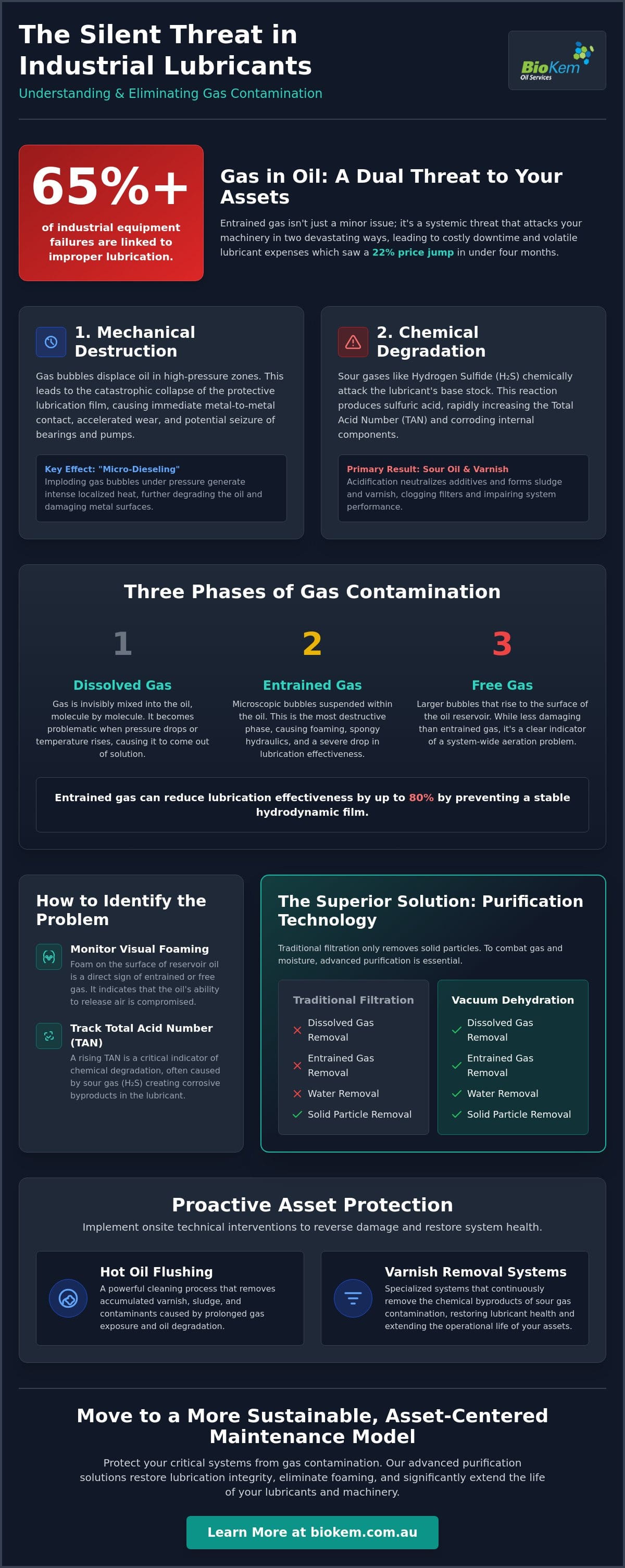 Remove Entrained Gas from Sour Oil: Expert Solutions