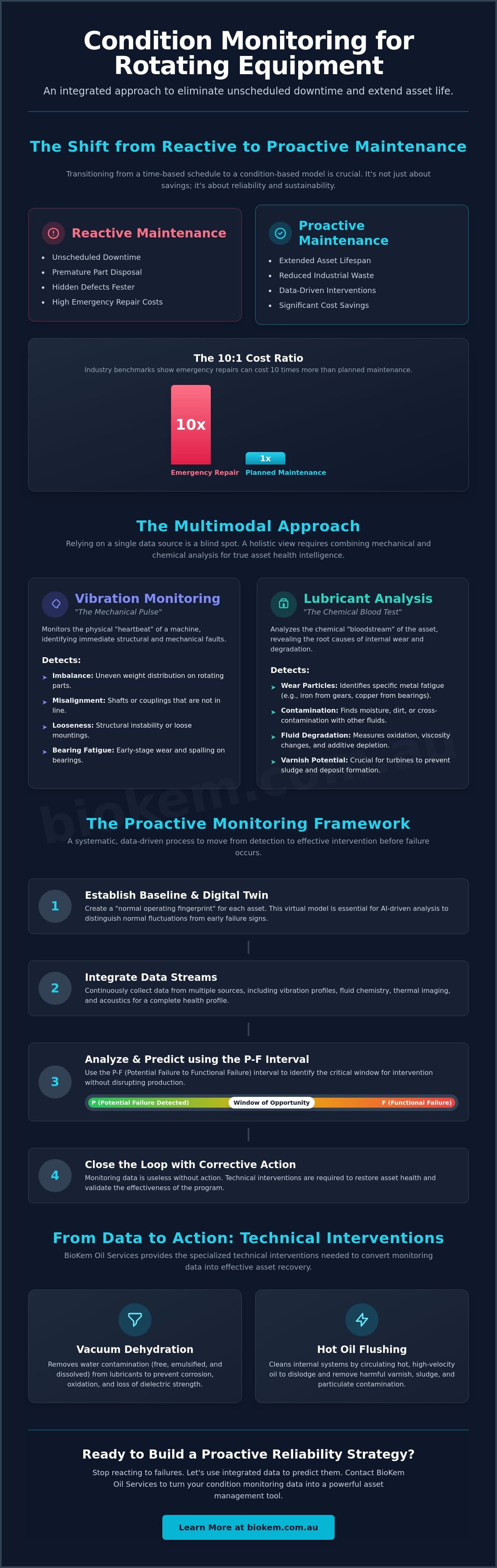 Rotating Equipment Condition Monitoring: A Reliability Guide