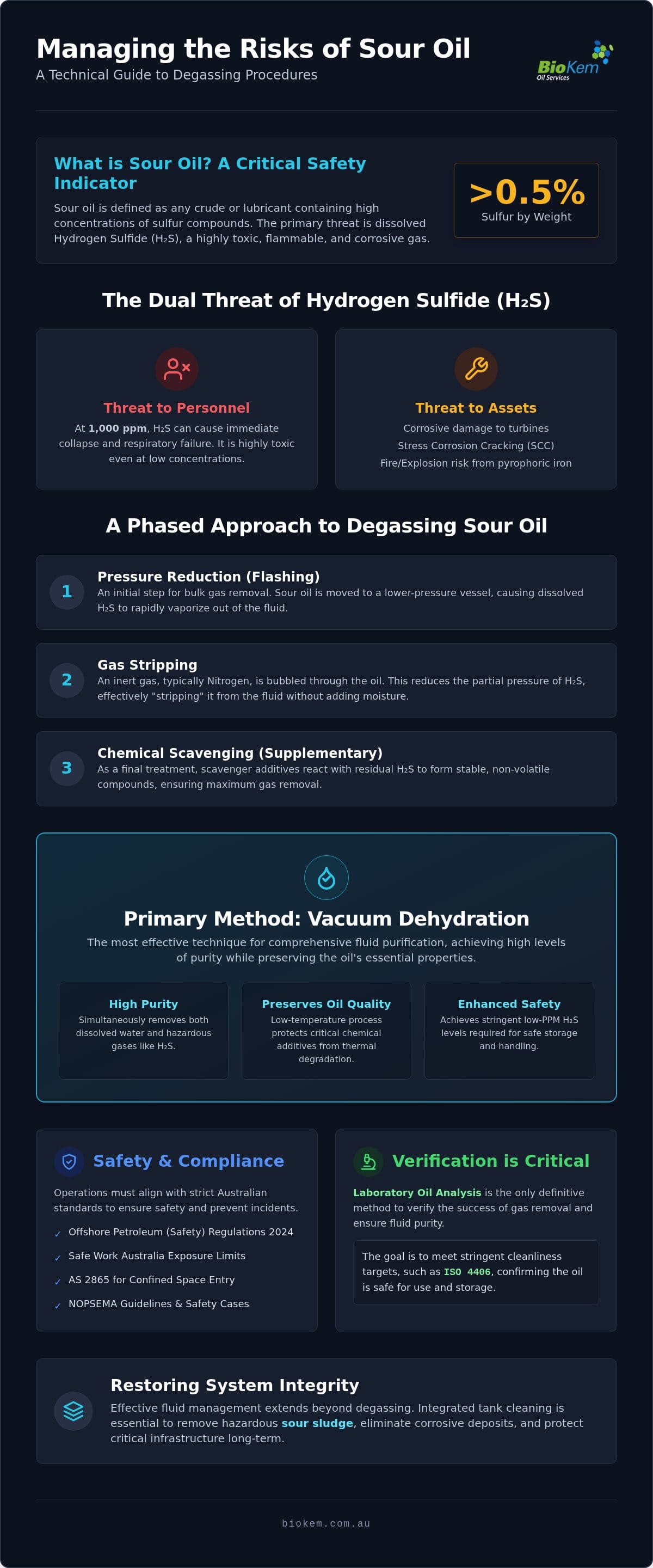 Safe Procedures for Degassing Sour Oil: Expert Guide