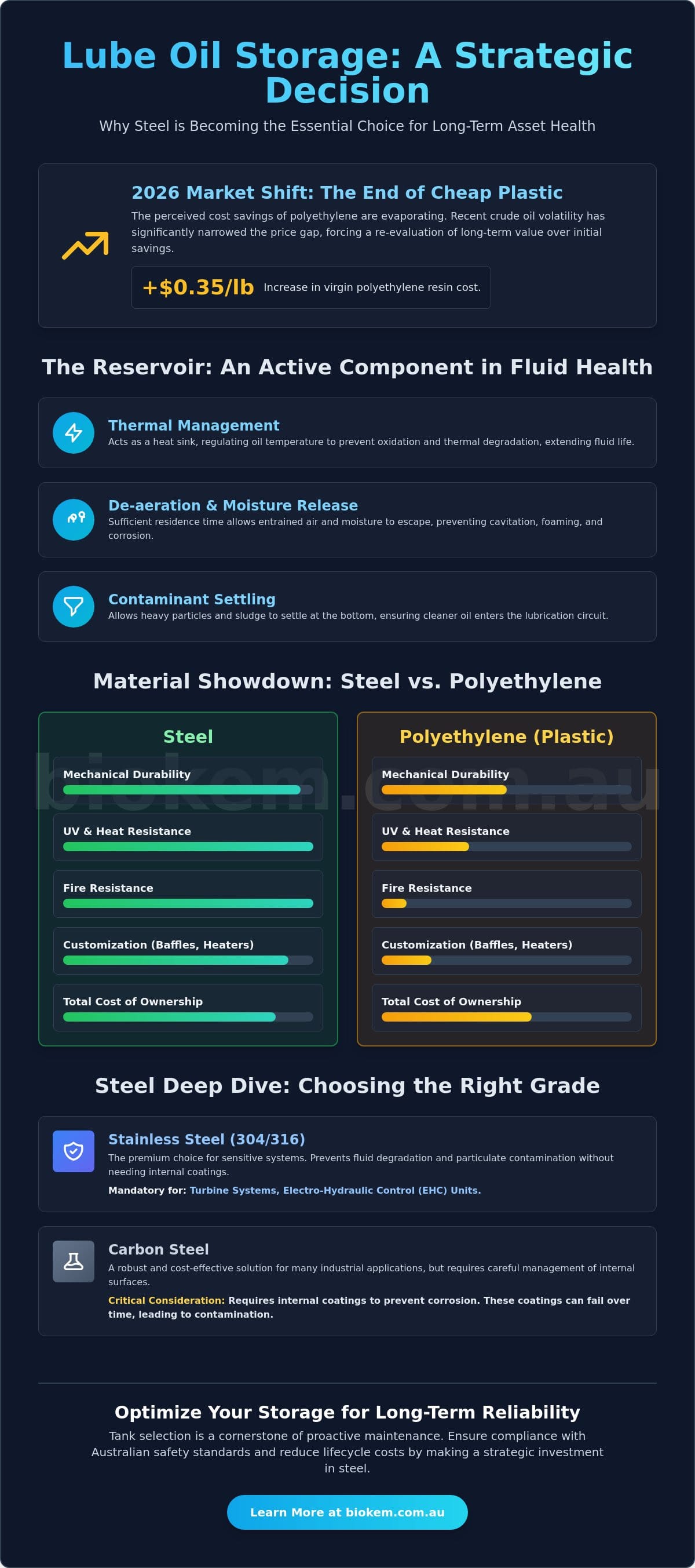 Selecting Lube Oil Tanks: Is Steel the Best Choice?