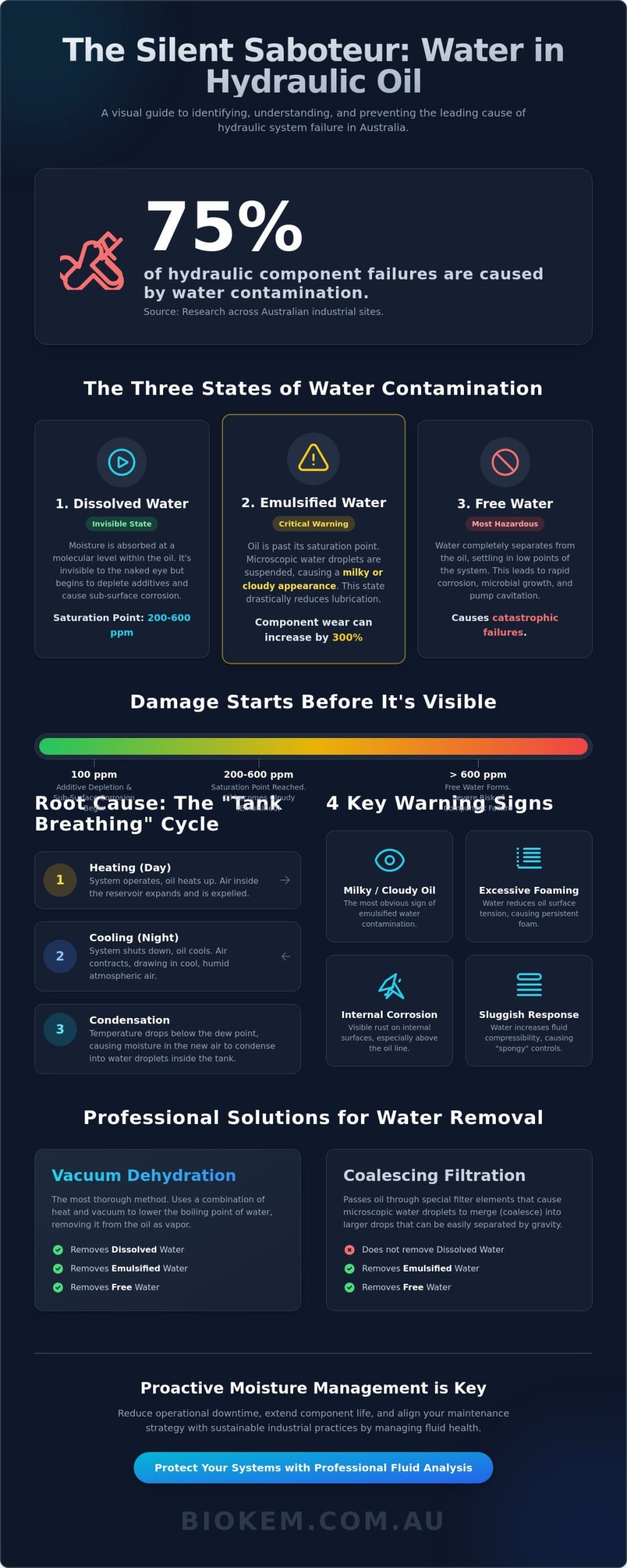 Signs of Water in Hydraulic Oil: The Industrial Guide to Detection and Prevention