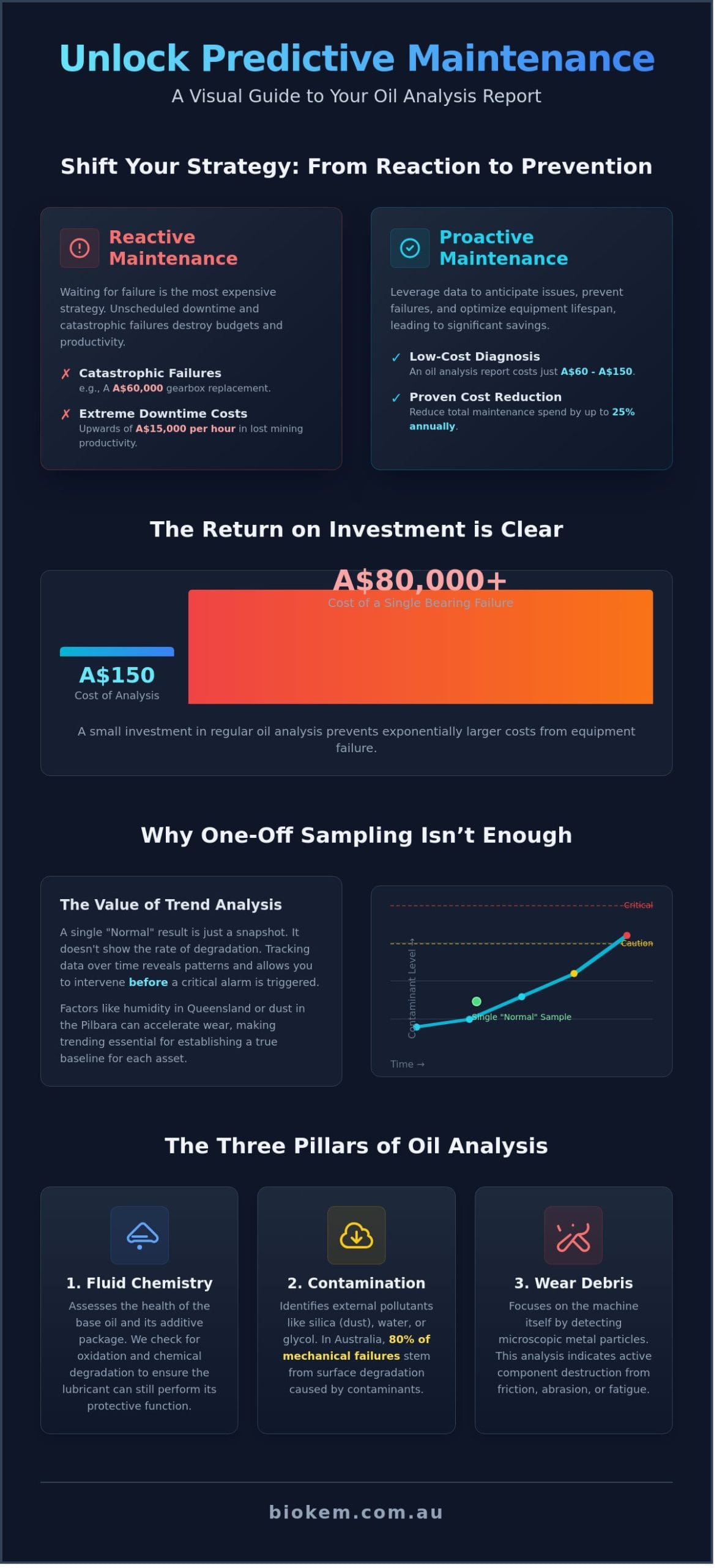 The Ultimate Guide to Mastering Your Industrial Oil Analysis Report