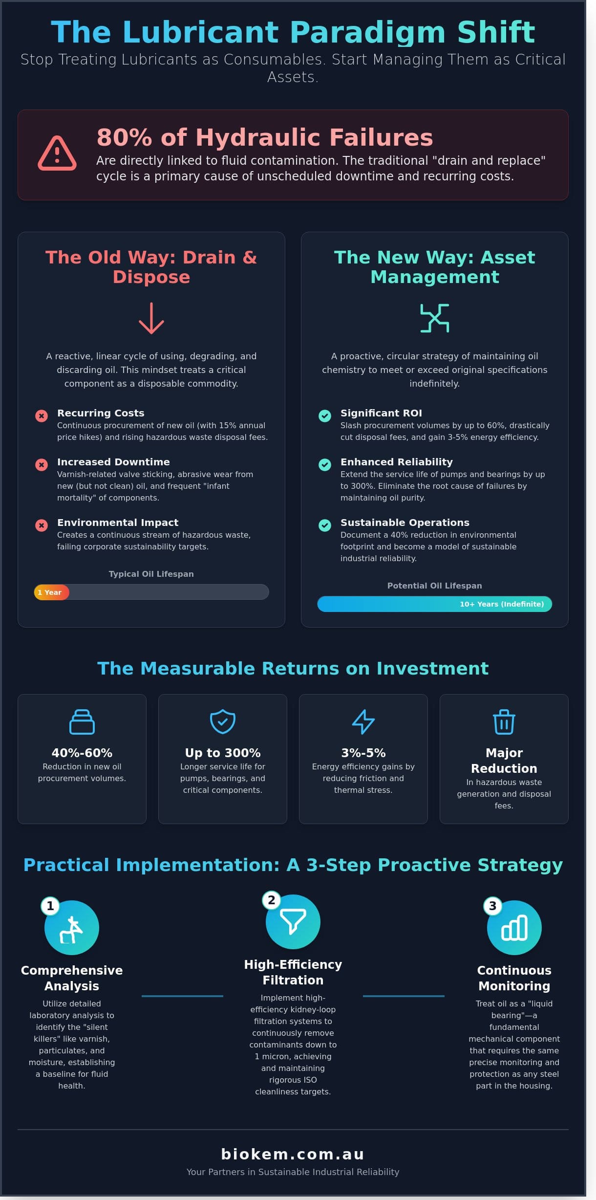 Treating Lubricants as Assets Not Consumables: A Guide to Industrial Reliability