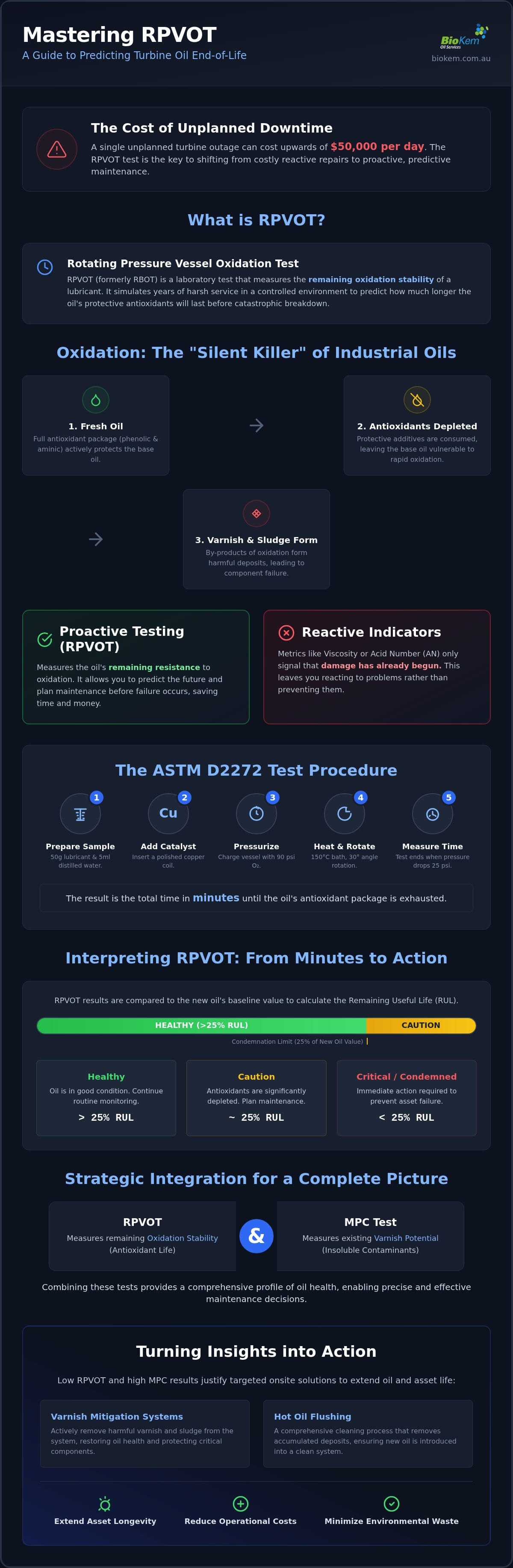 What is RPVOT? Understanding Oil Oxidation Testing