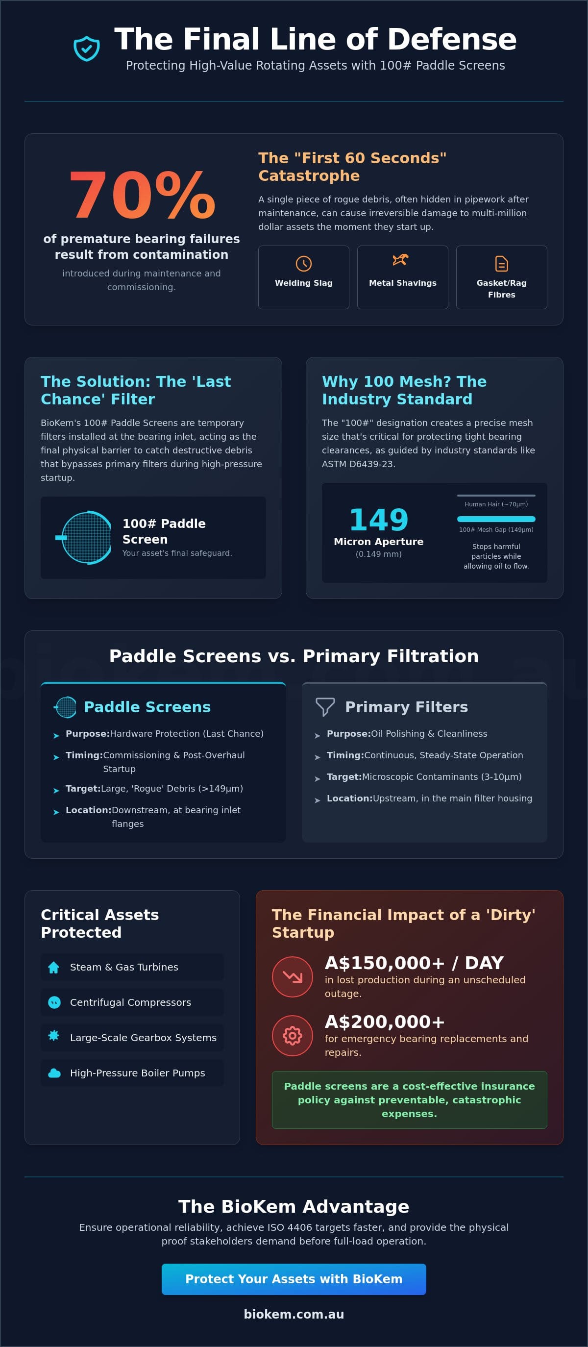 Why 100# Paddle Screens are Essential for Lube Oil System Maintenance and Commissioning