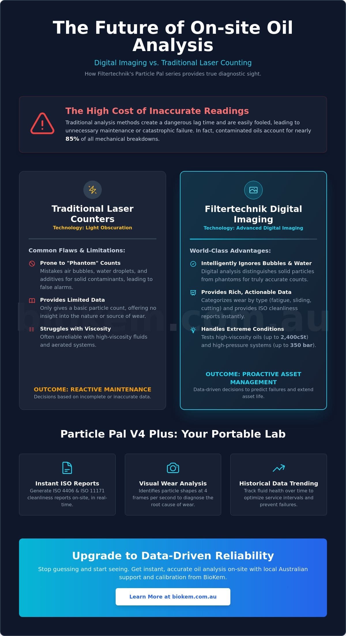 Why Filtertechnik Particle Pal Series Units Are World-Class Field Instruments