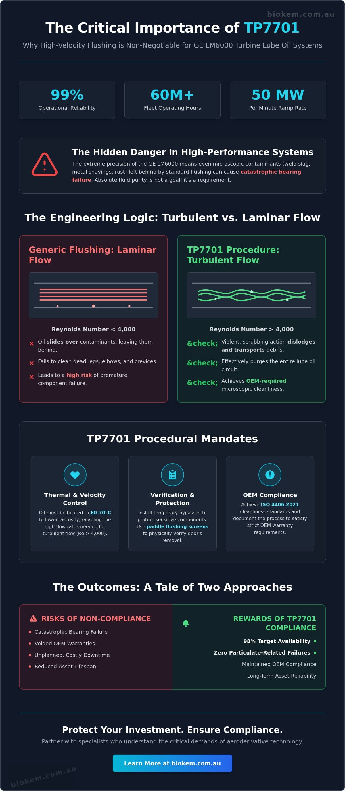 Why Technical Procedure TP7701 is Essential for GE LM6000 TLO System Flushing