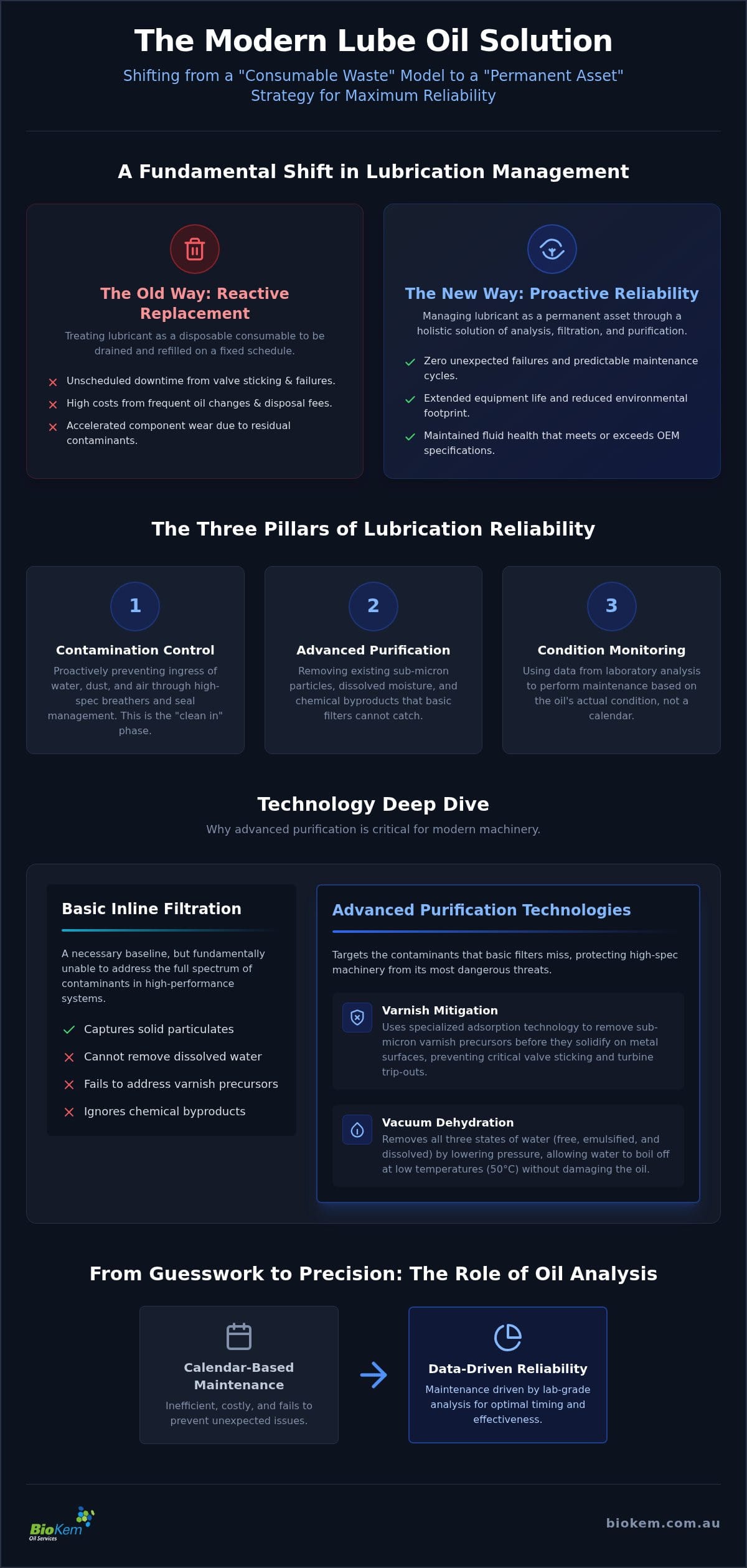 The Comprehensive Lube Oil Solution: A Strategic Guide to Industrial Asset Reliability